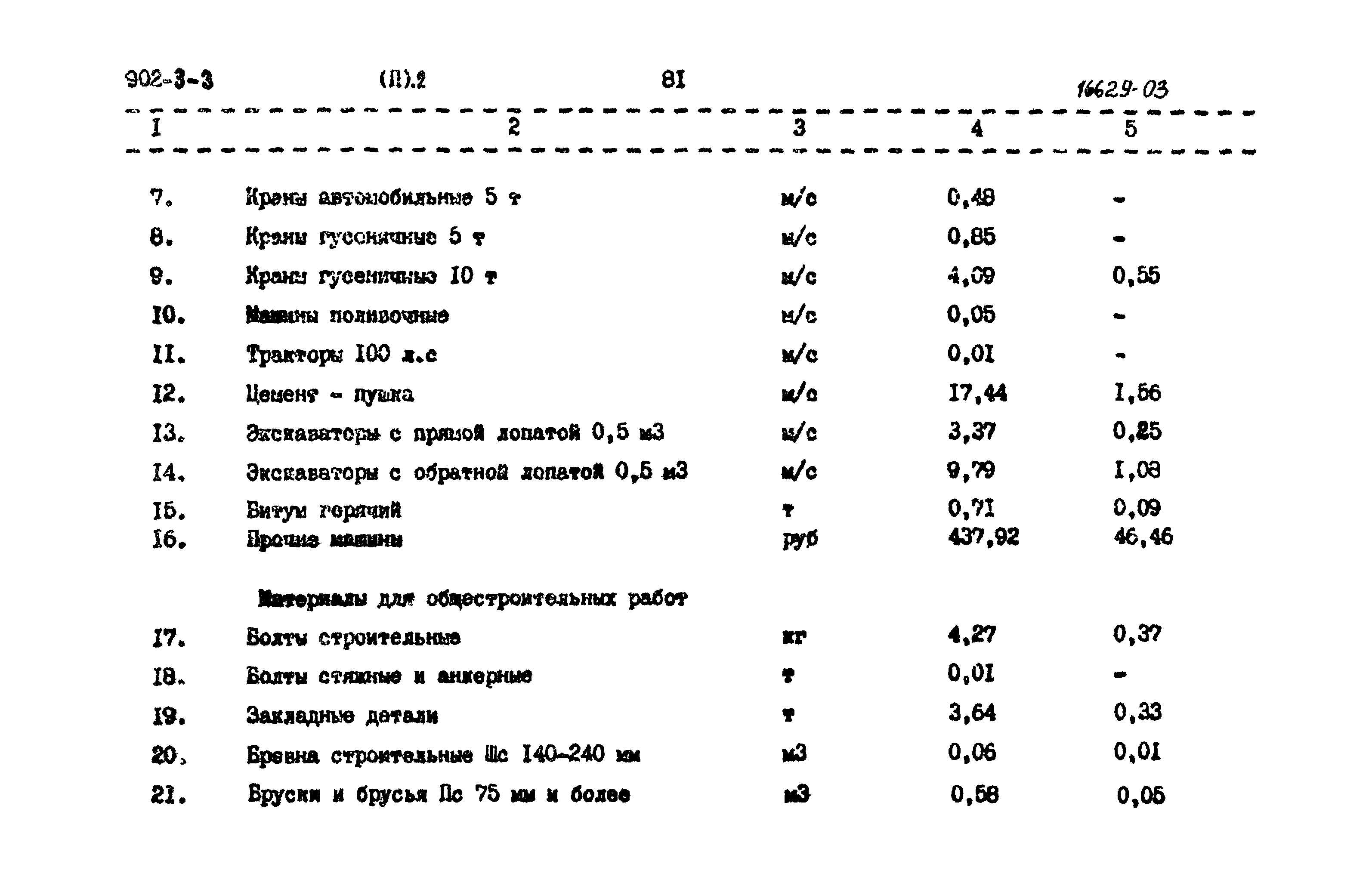 Типовой проект 902-3-3