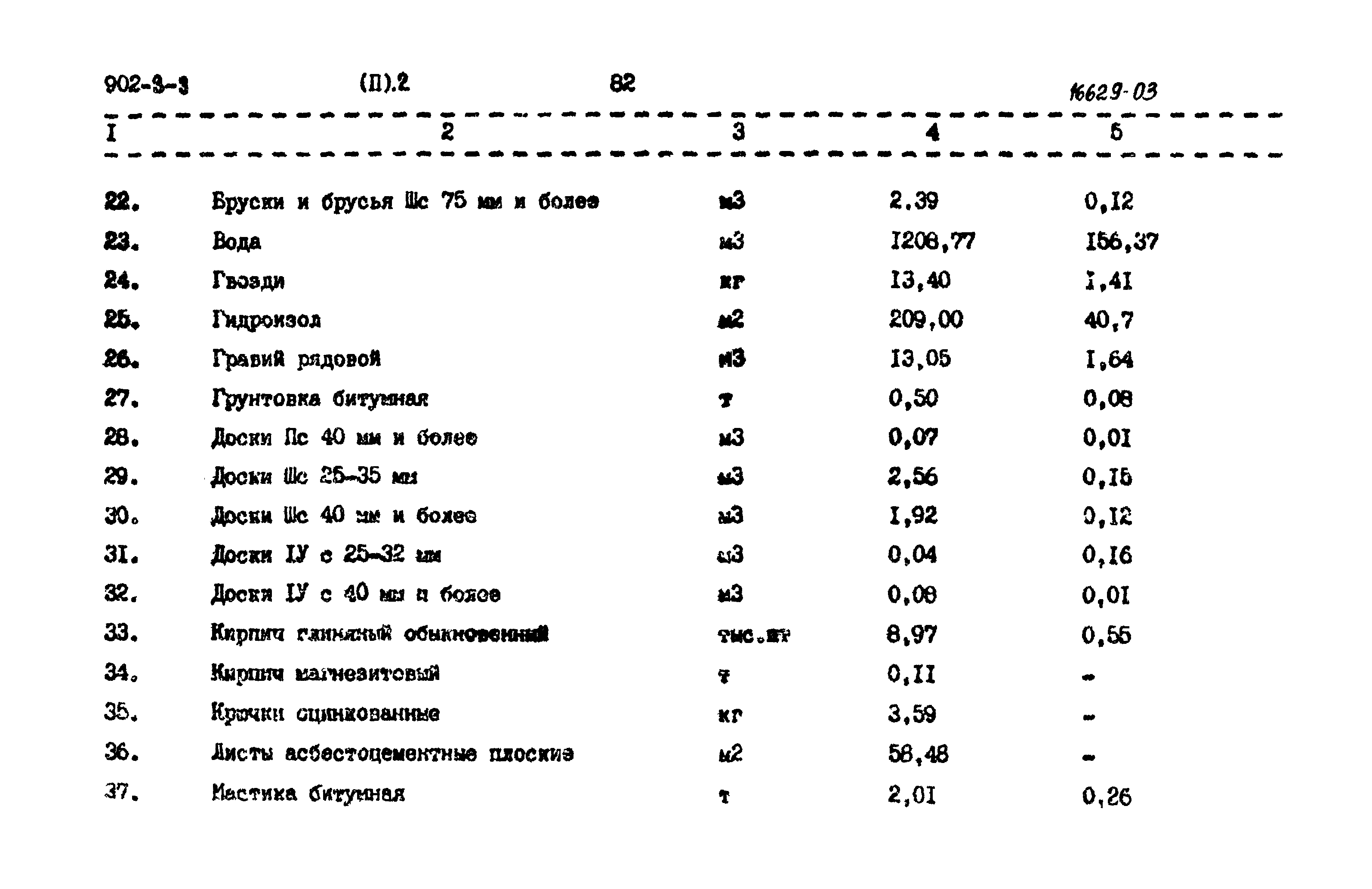Типовой проект 902-3-3