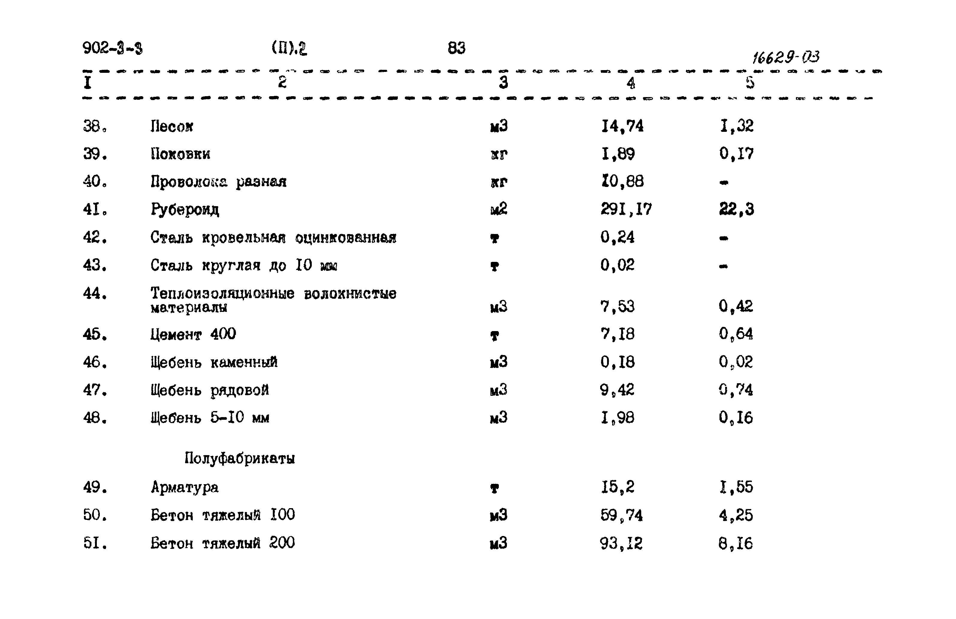 Типовой проект 902-3-3
