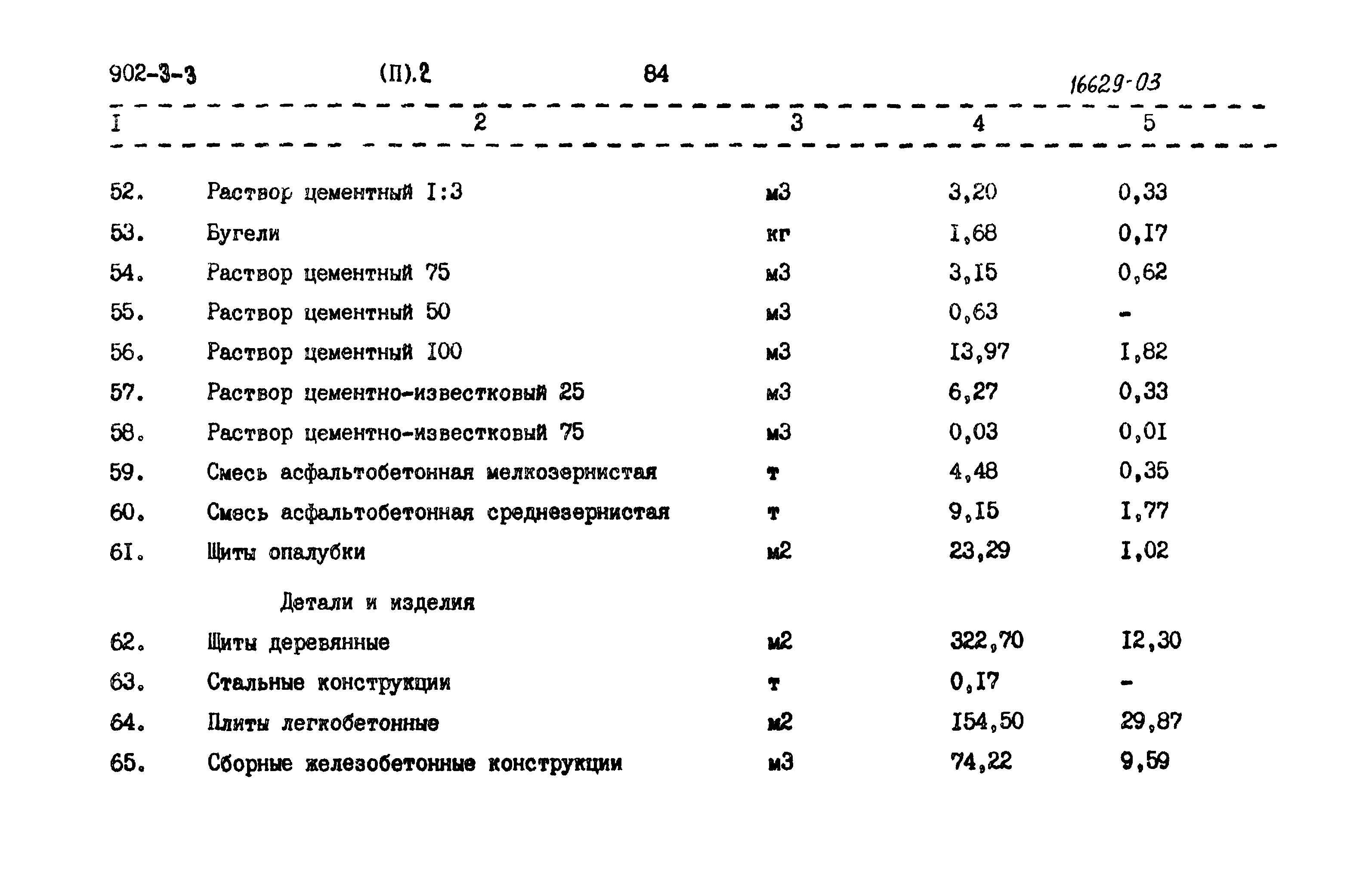 Типовой проект 902-3-3
