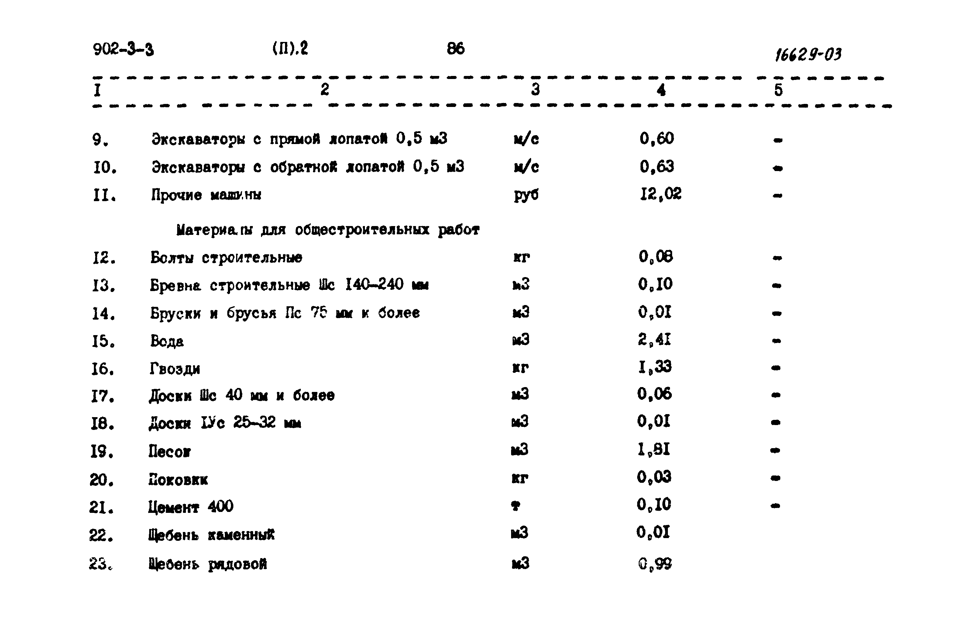 Типовой проект 902-3-3