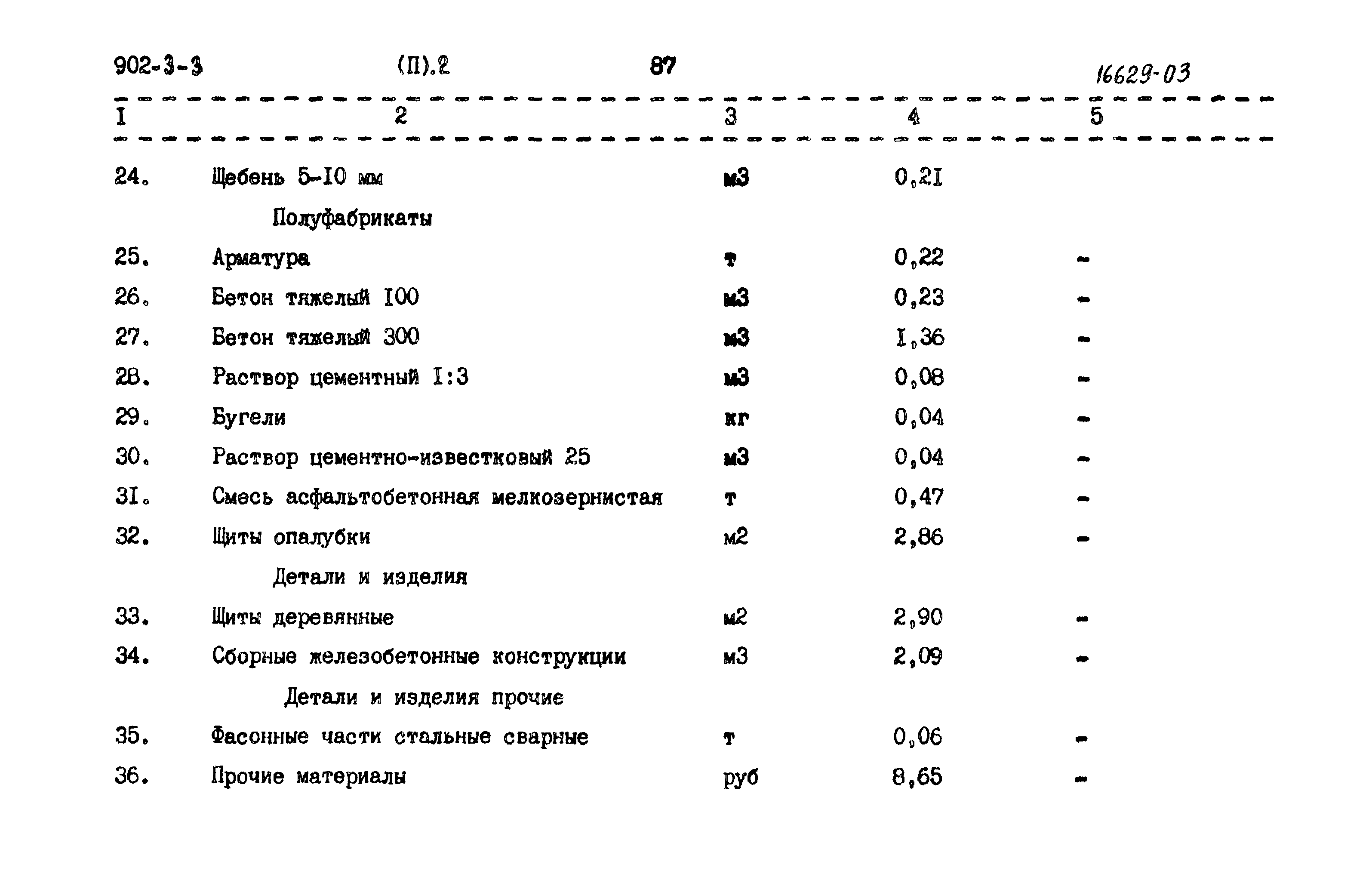 Типовой проект 902-3-3