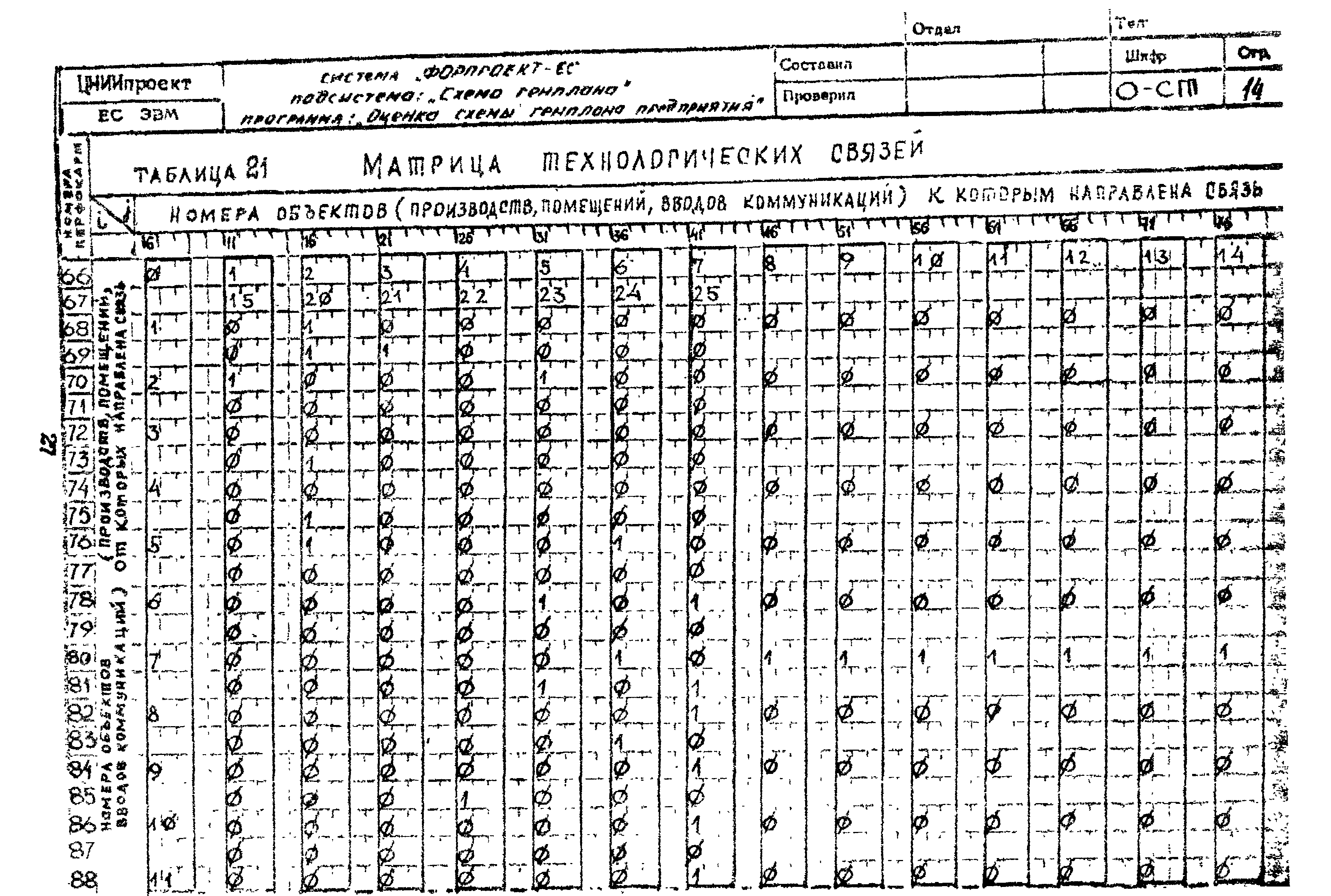 Рекомендации 