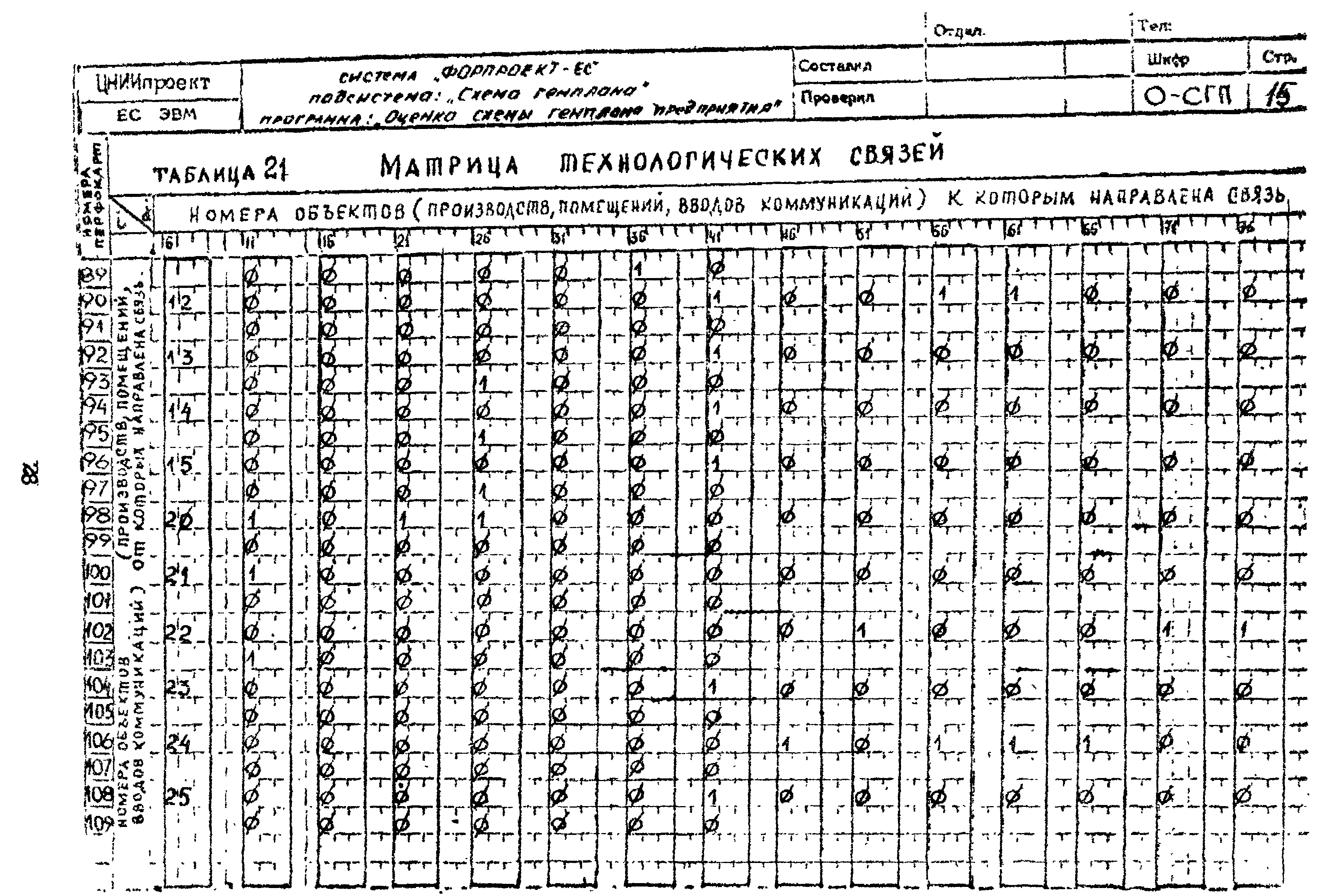 Рекомендации 