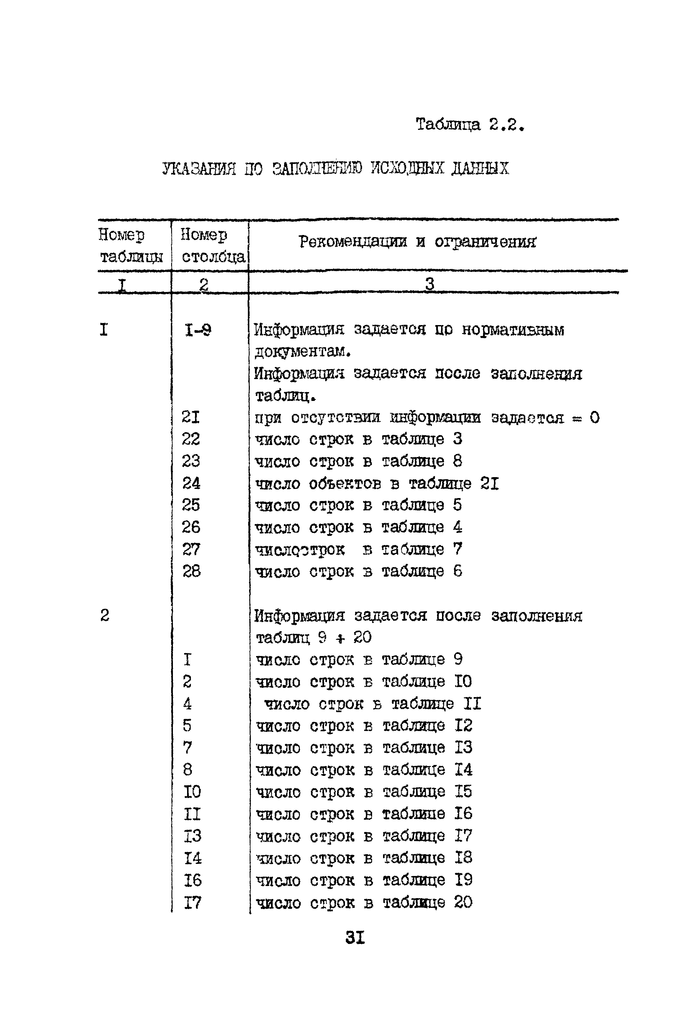 Рекомендации 