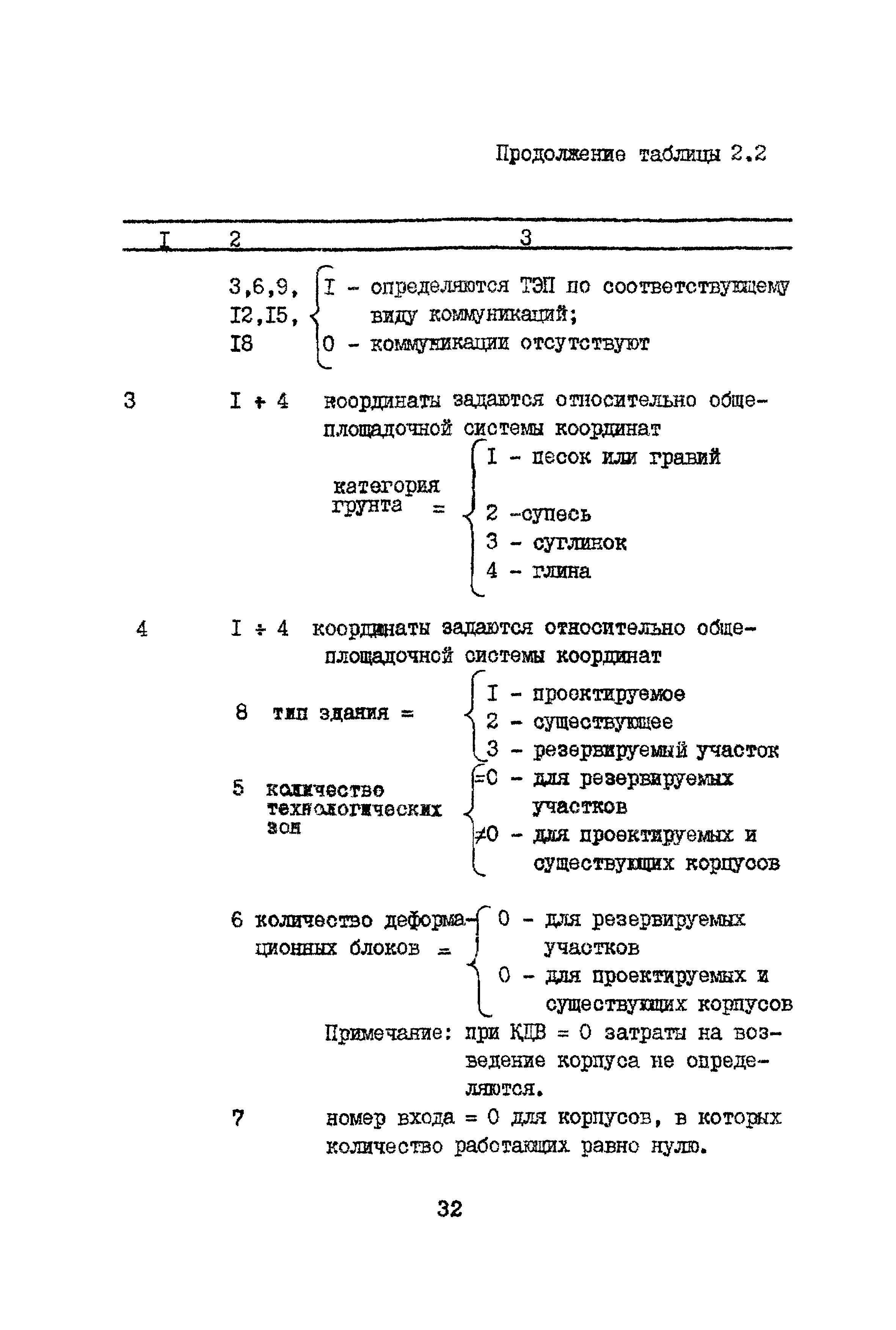 Рекомендации 