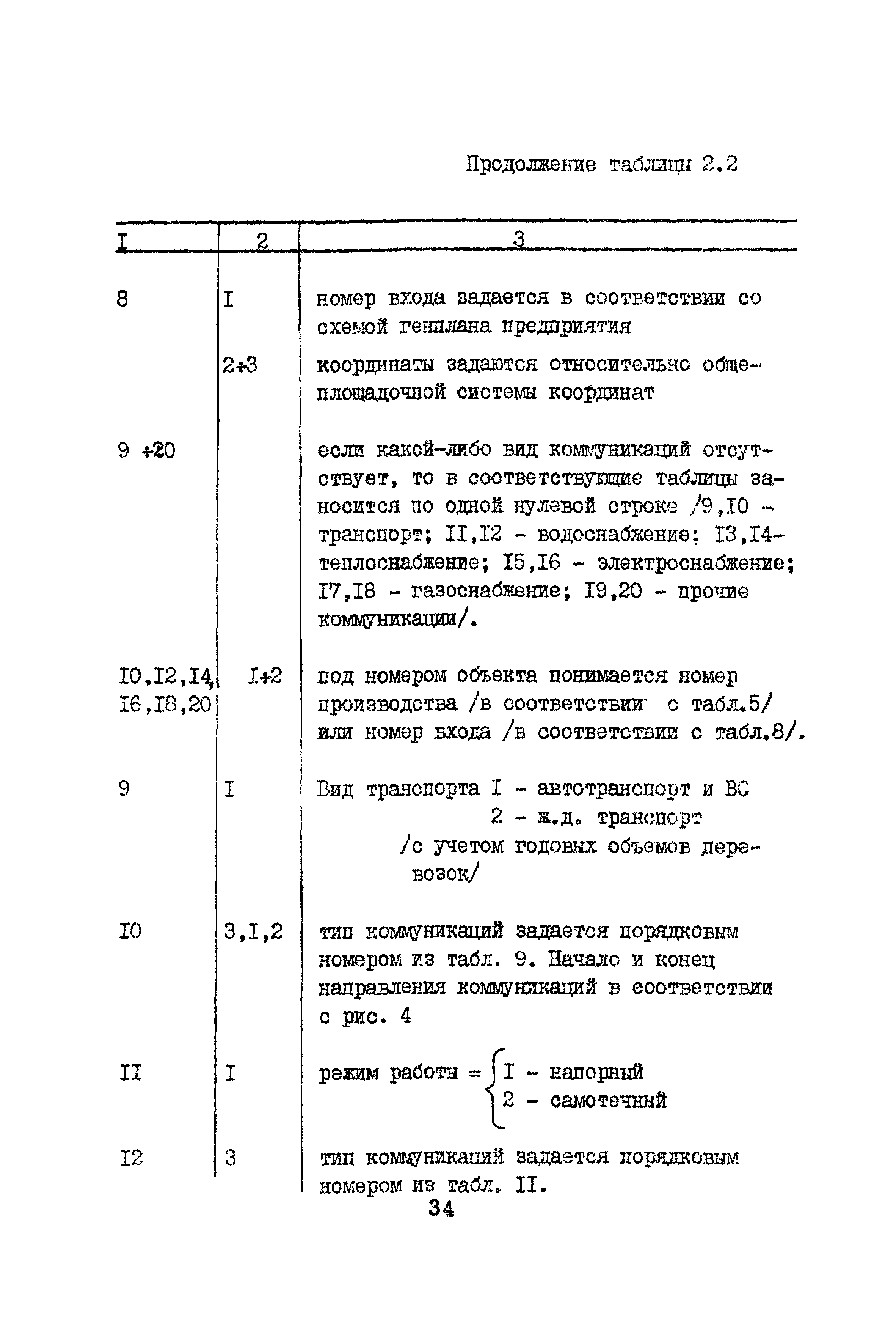 Рекомендации 