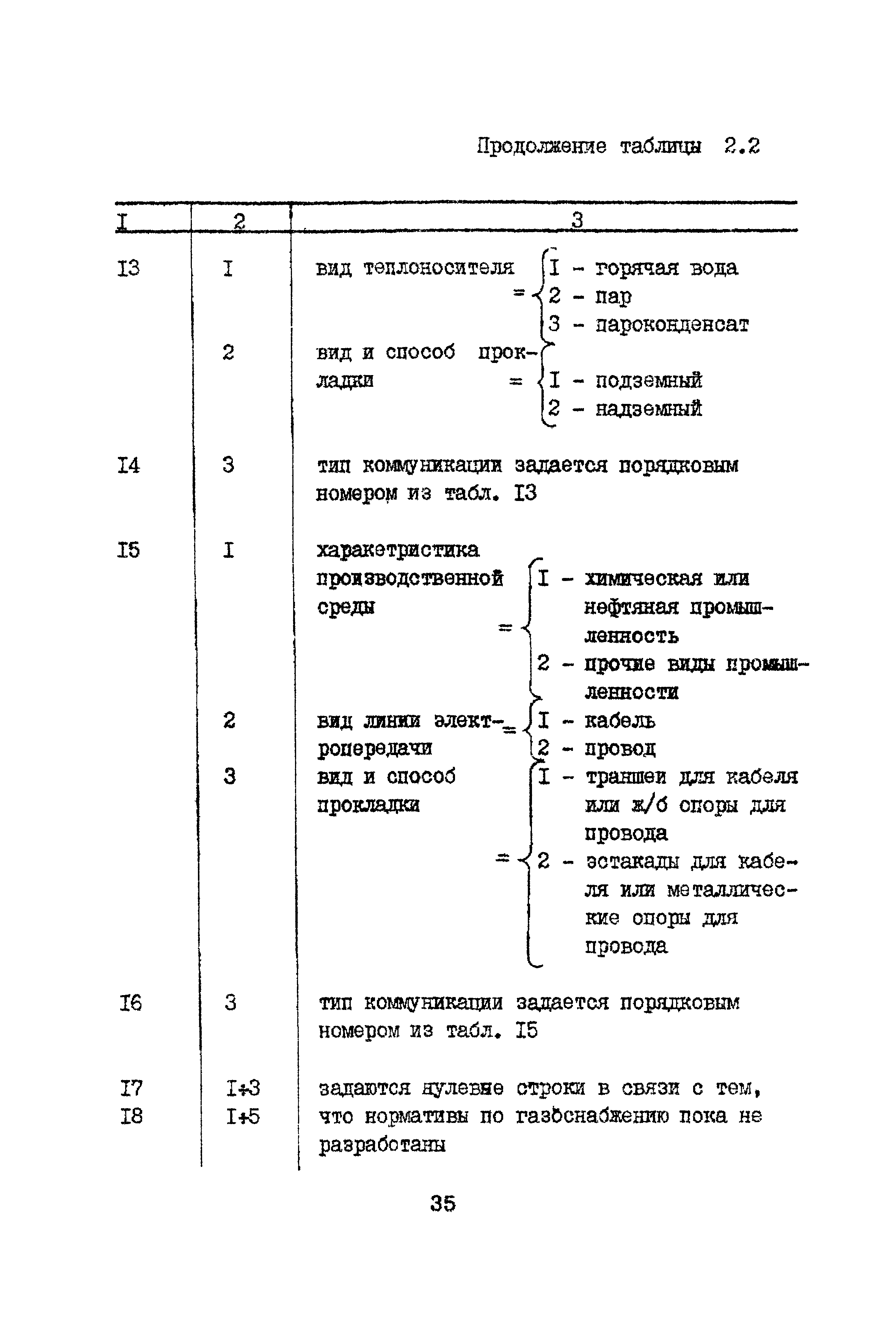 Рекомендации 