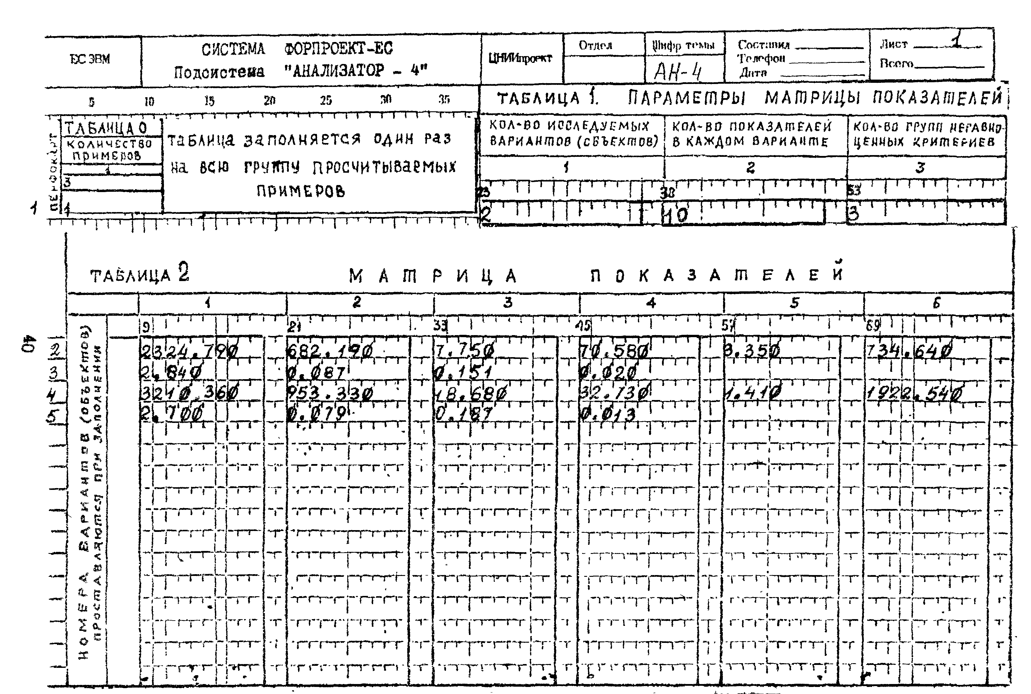 Рекомендации 