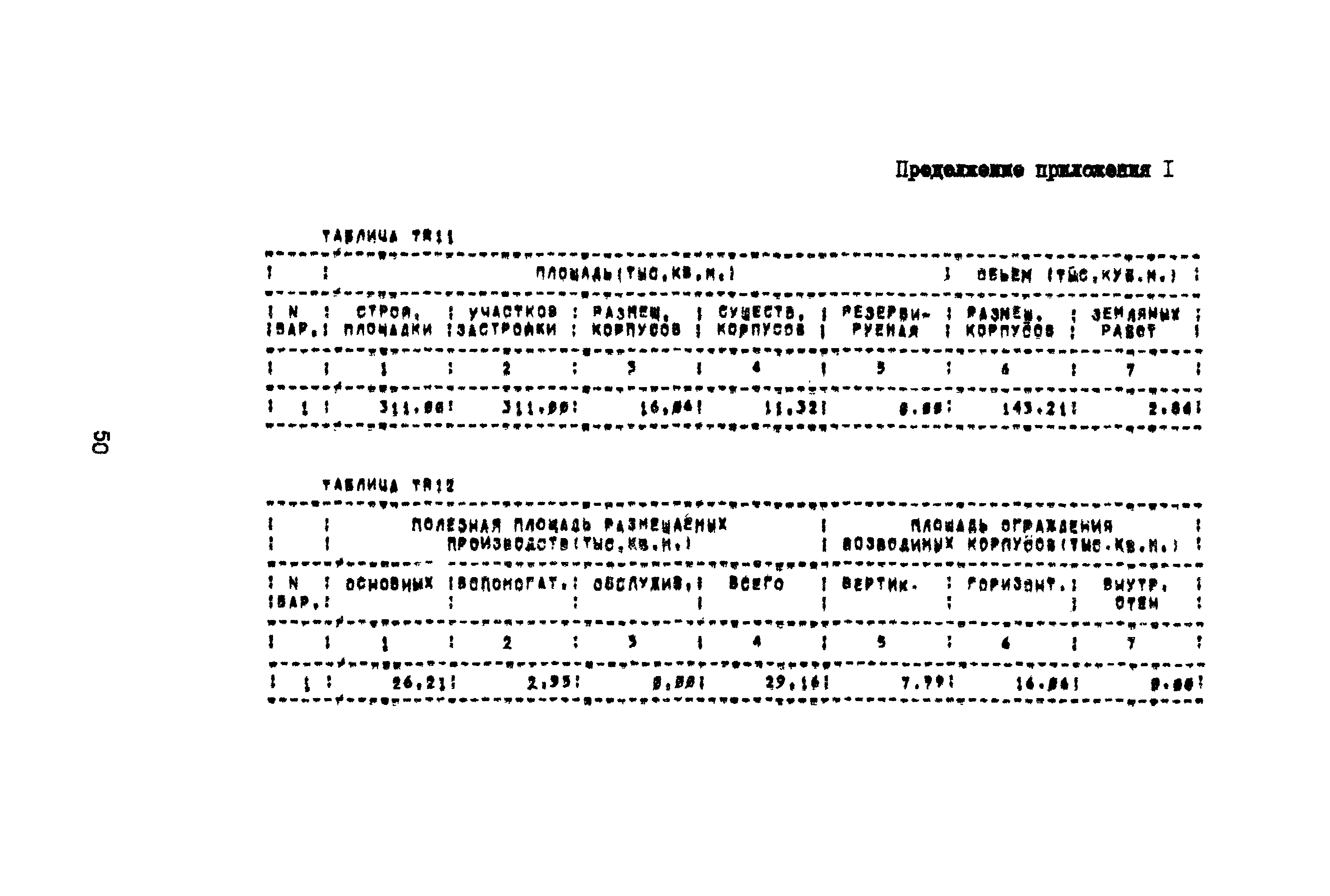 Рекомендации 