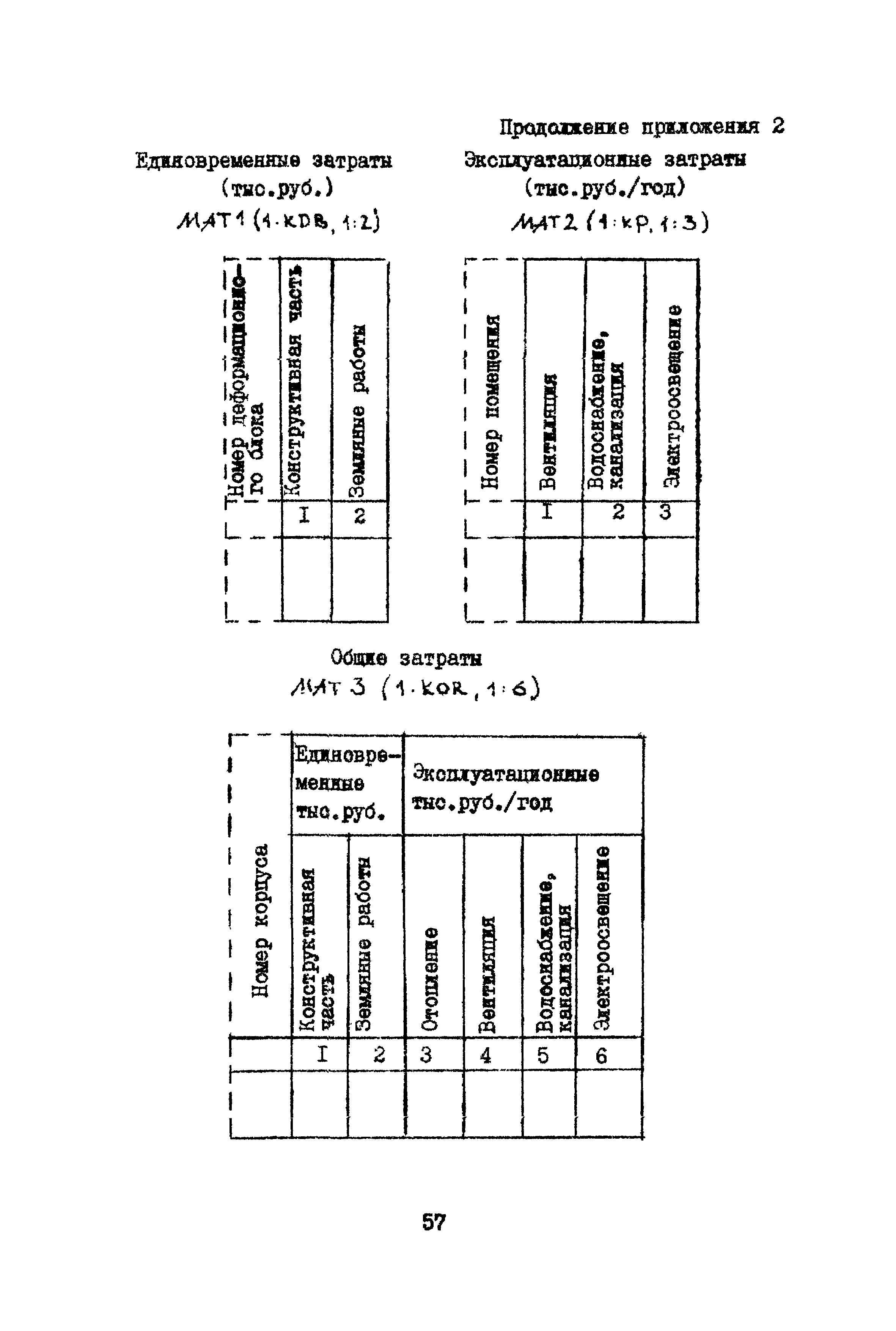 Рекомендации 