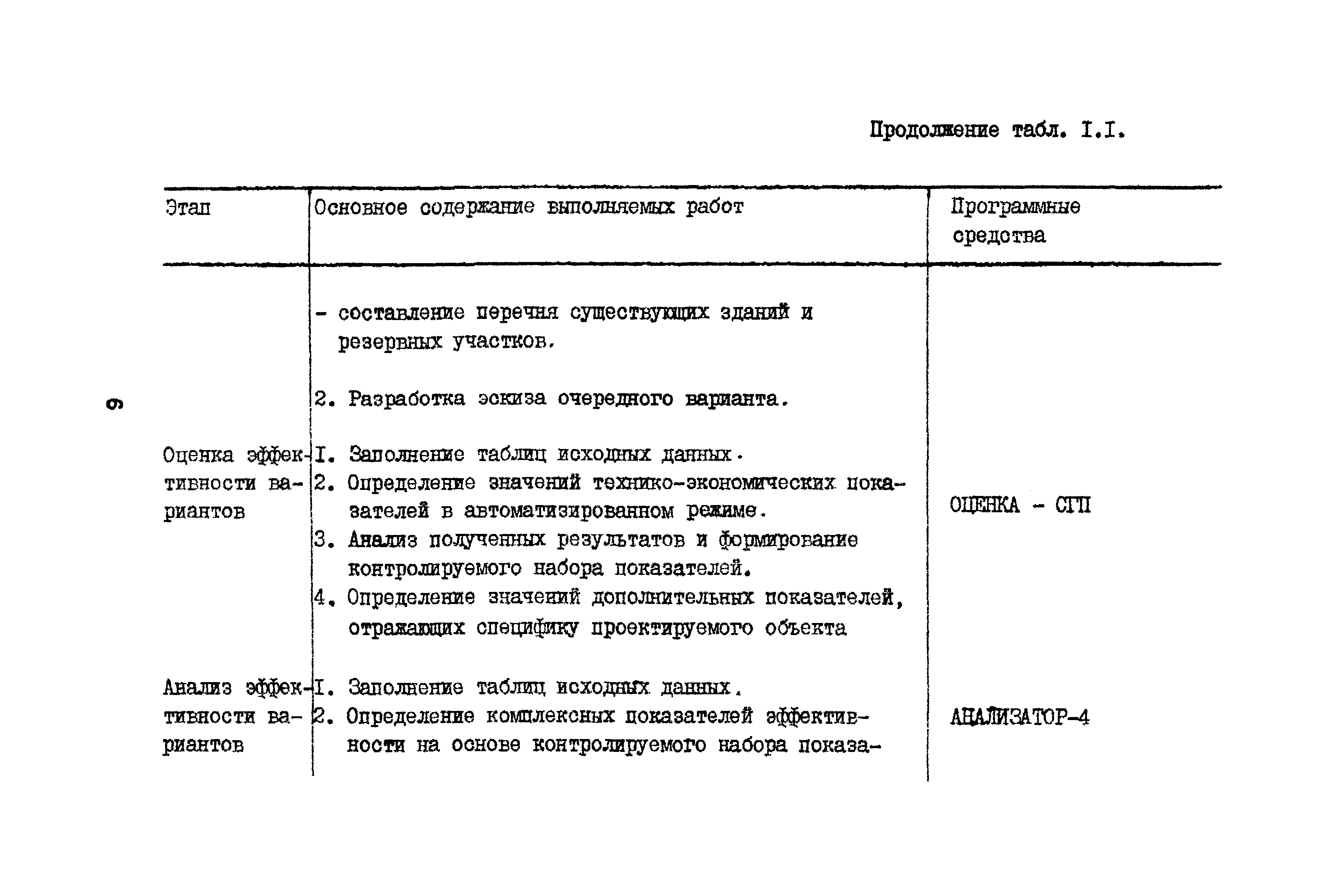 Рекомендации 