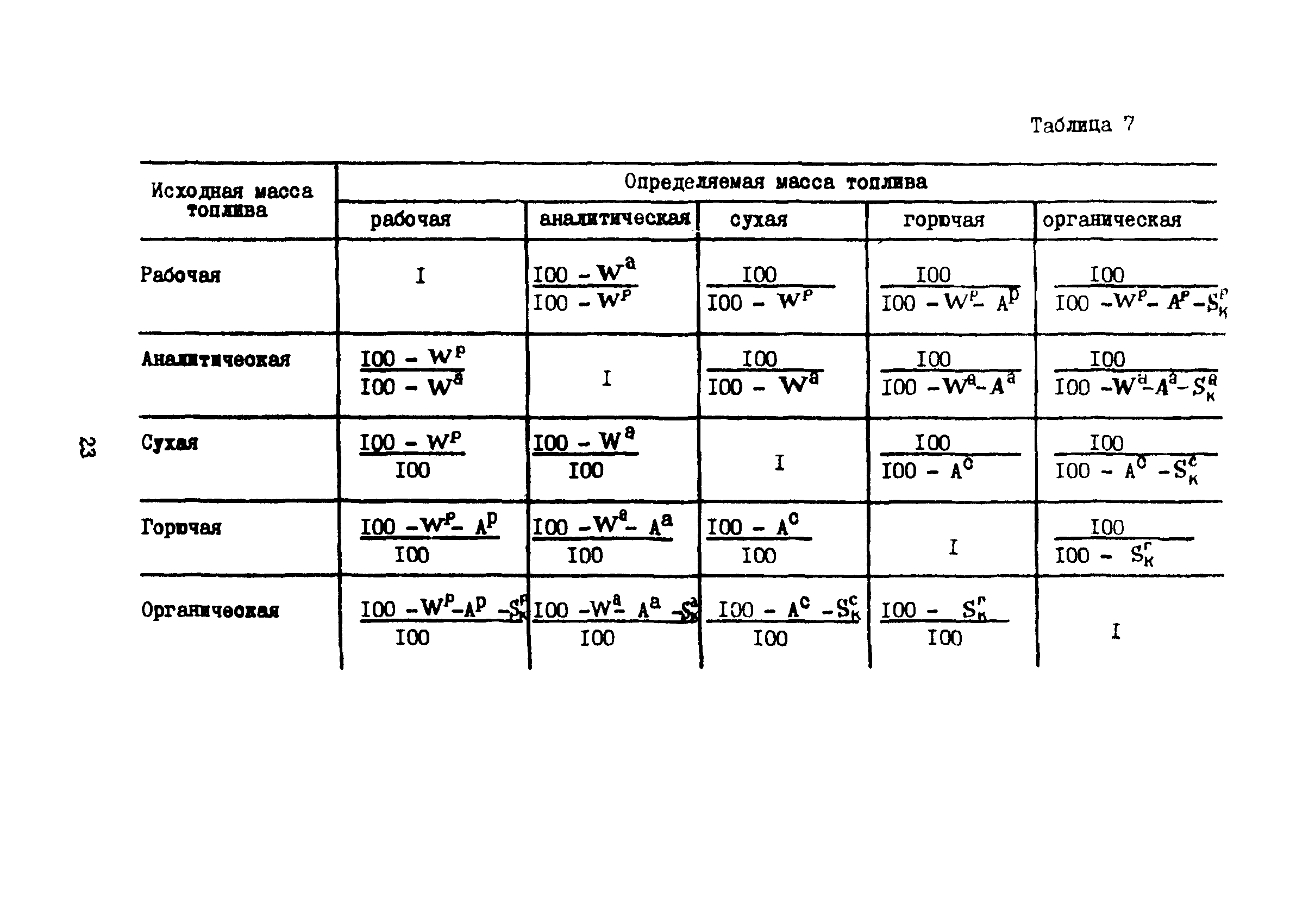 Рекомендации 