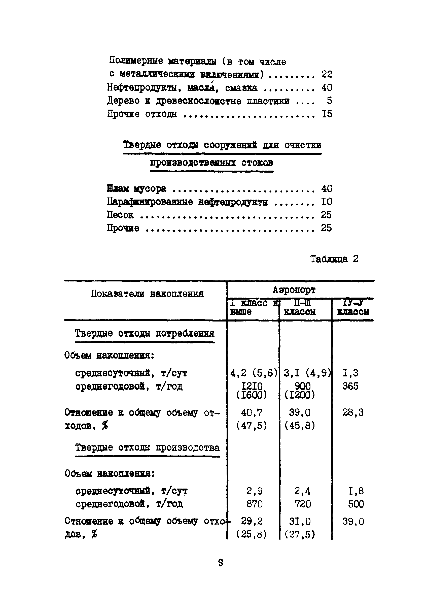 Рекомендации 