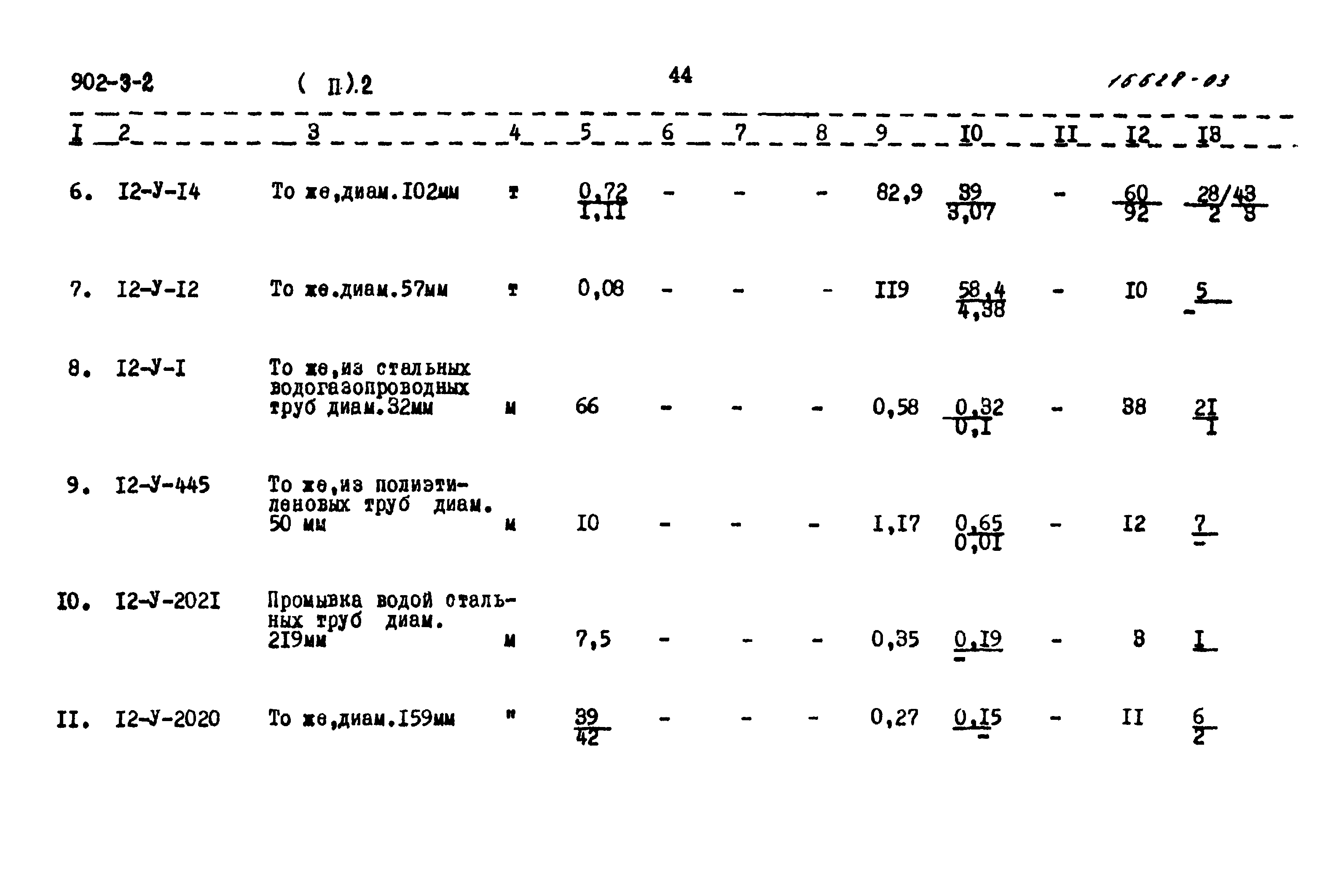 Типовой проект 902-3-2