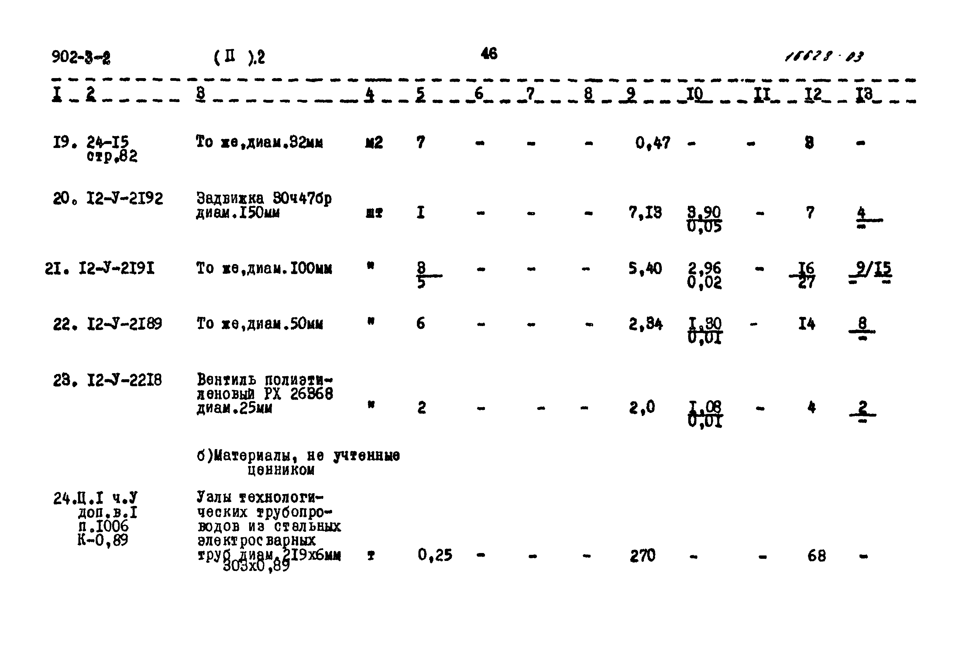 Типовой проект 902-3-2