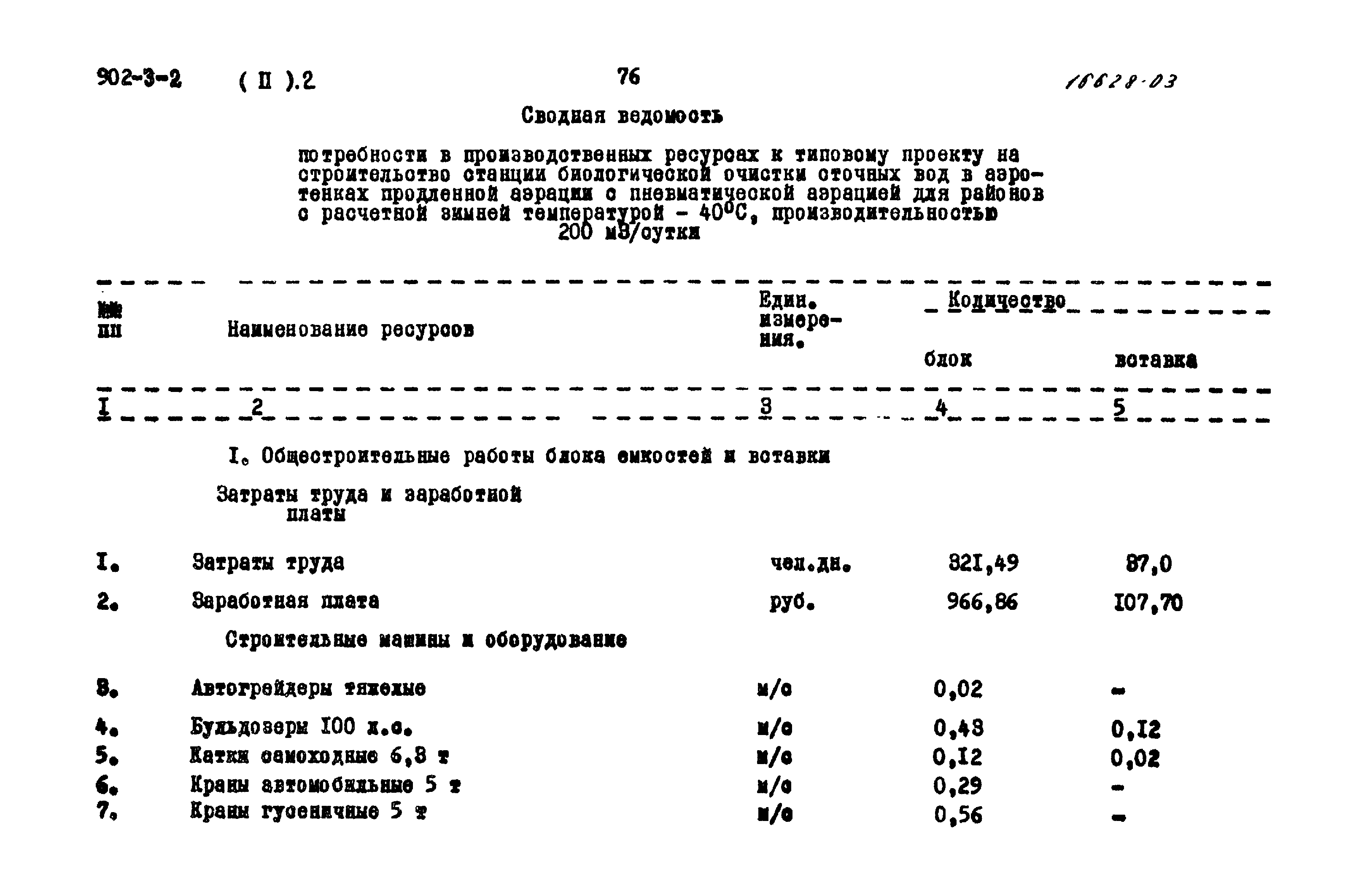 Типовой проект 902-3-2