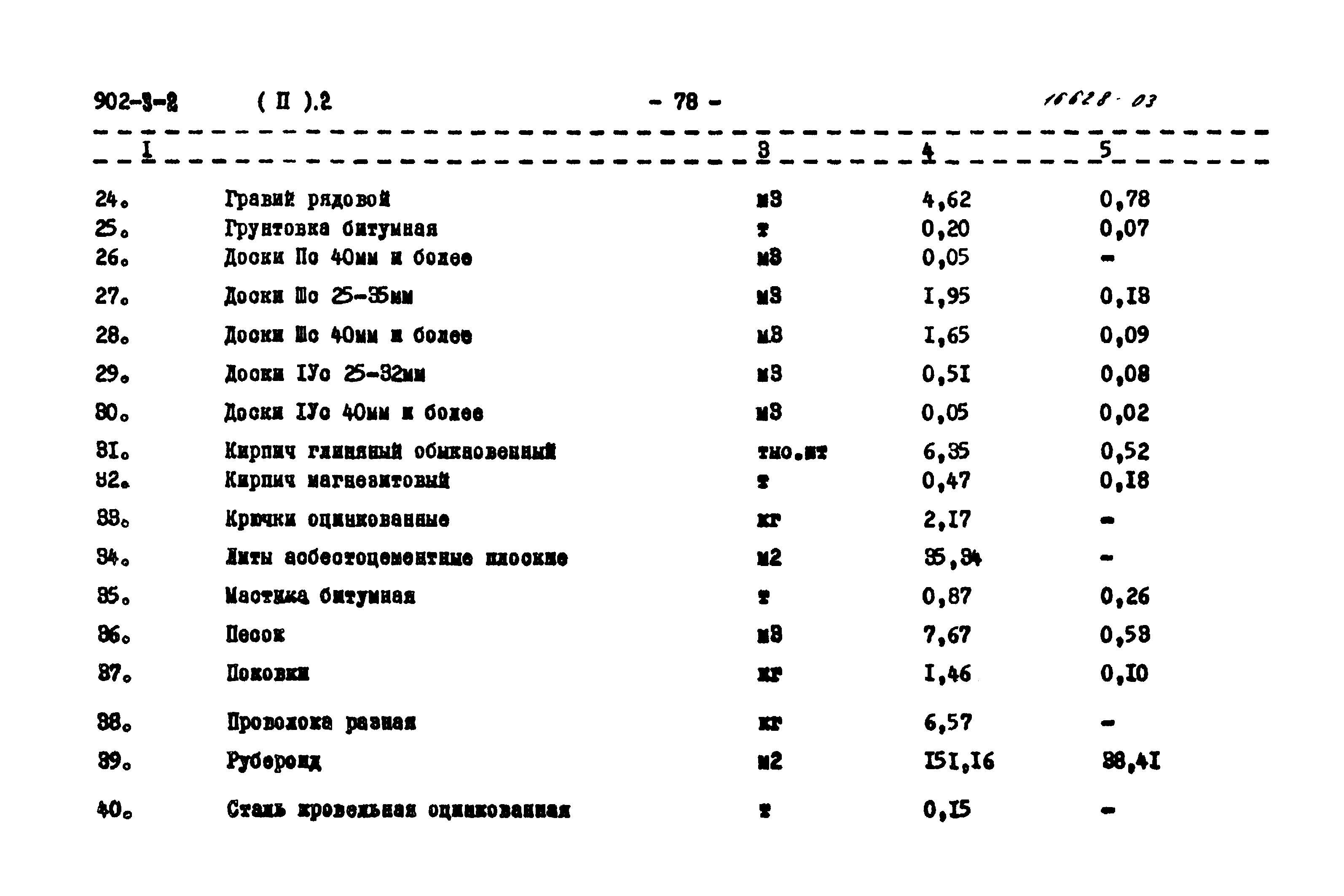 Типовой проект 902-3-2