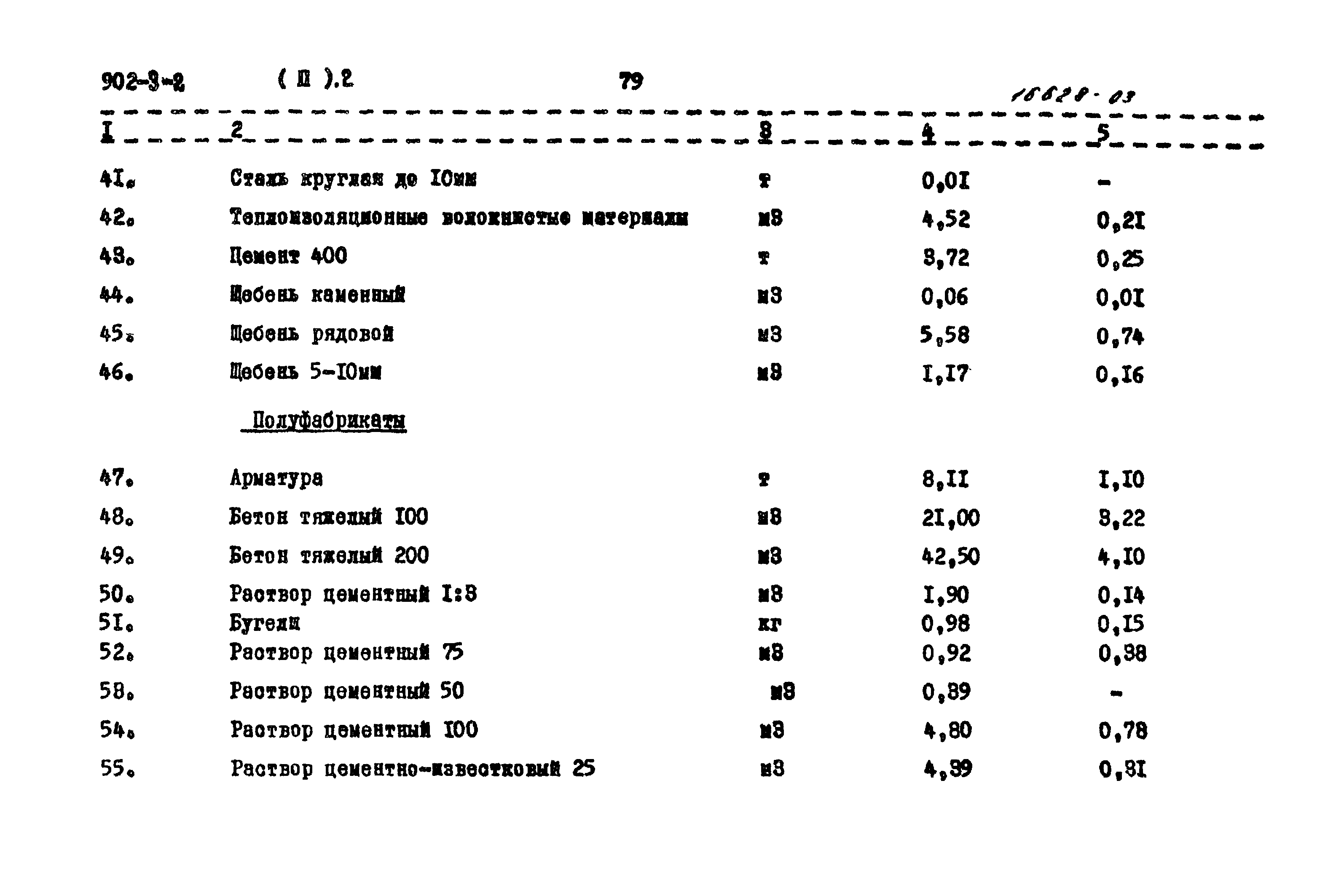 Типовой проект 902-3-2