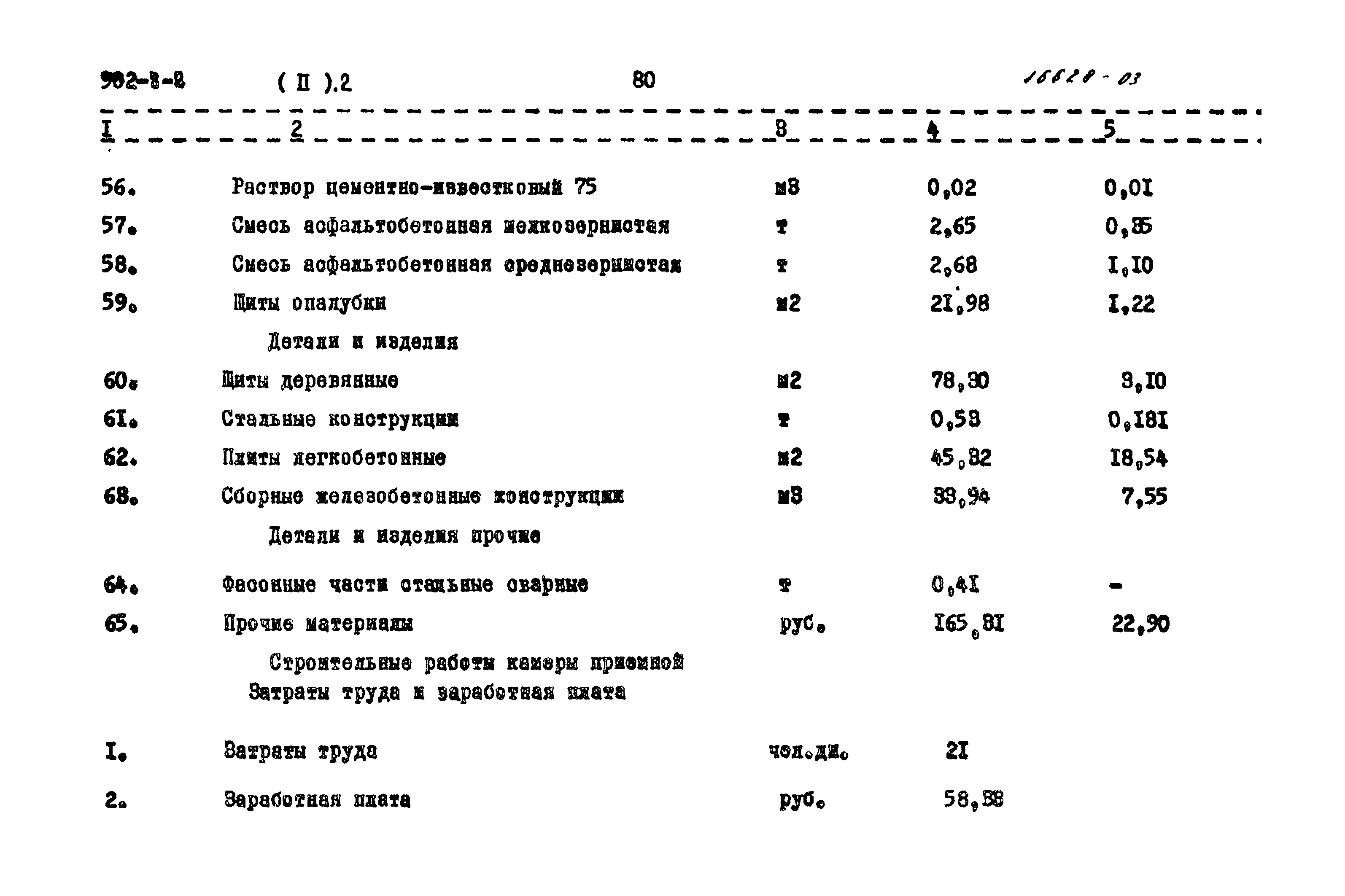 Типовой проект 902-3-2