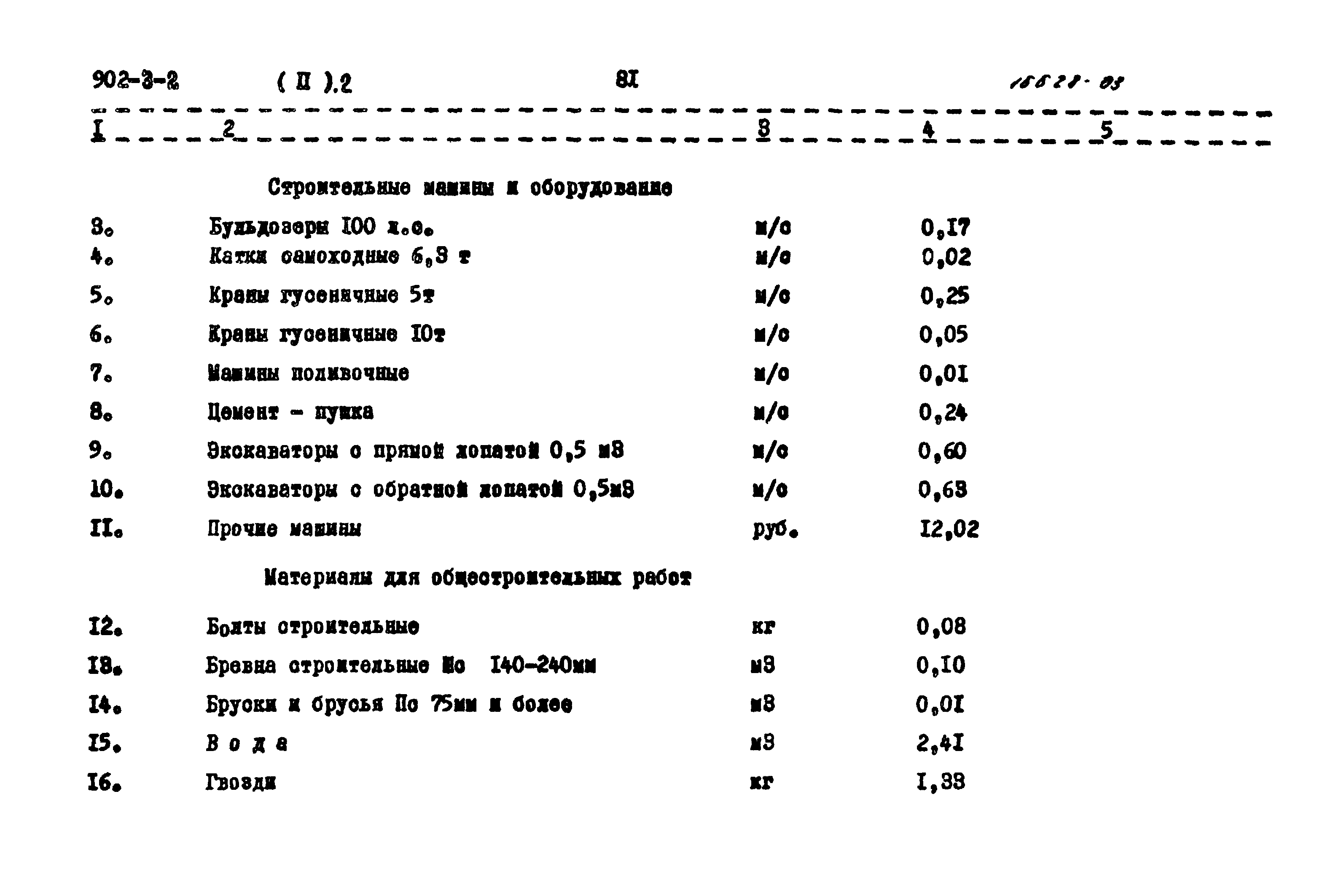 Типовой проект 902-3-2