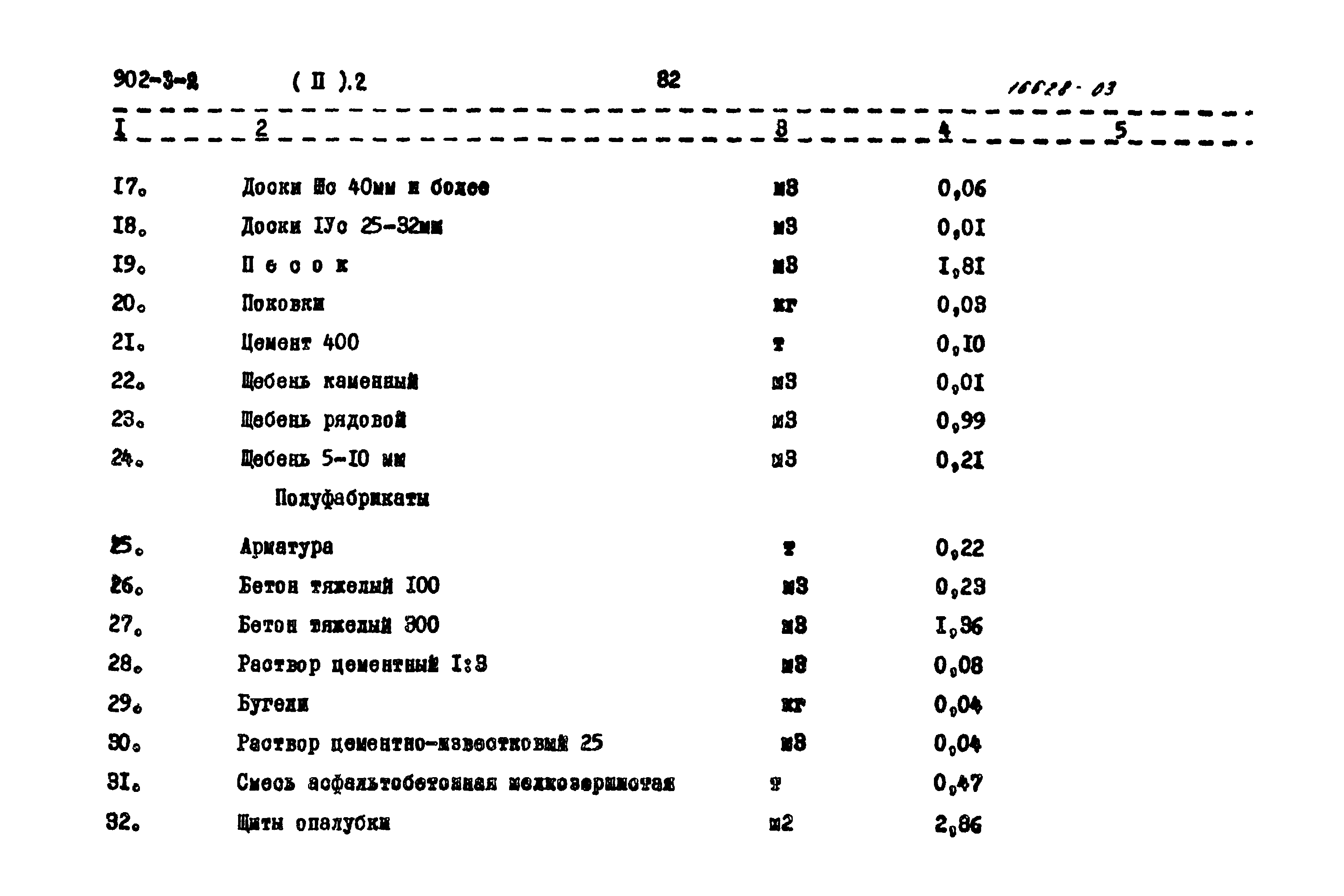 Типовой проект 902-3-2