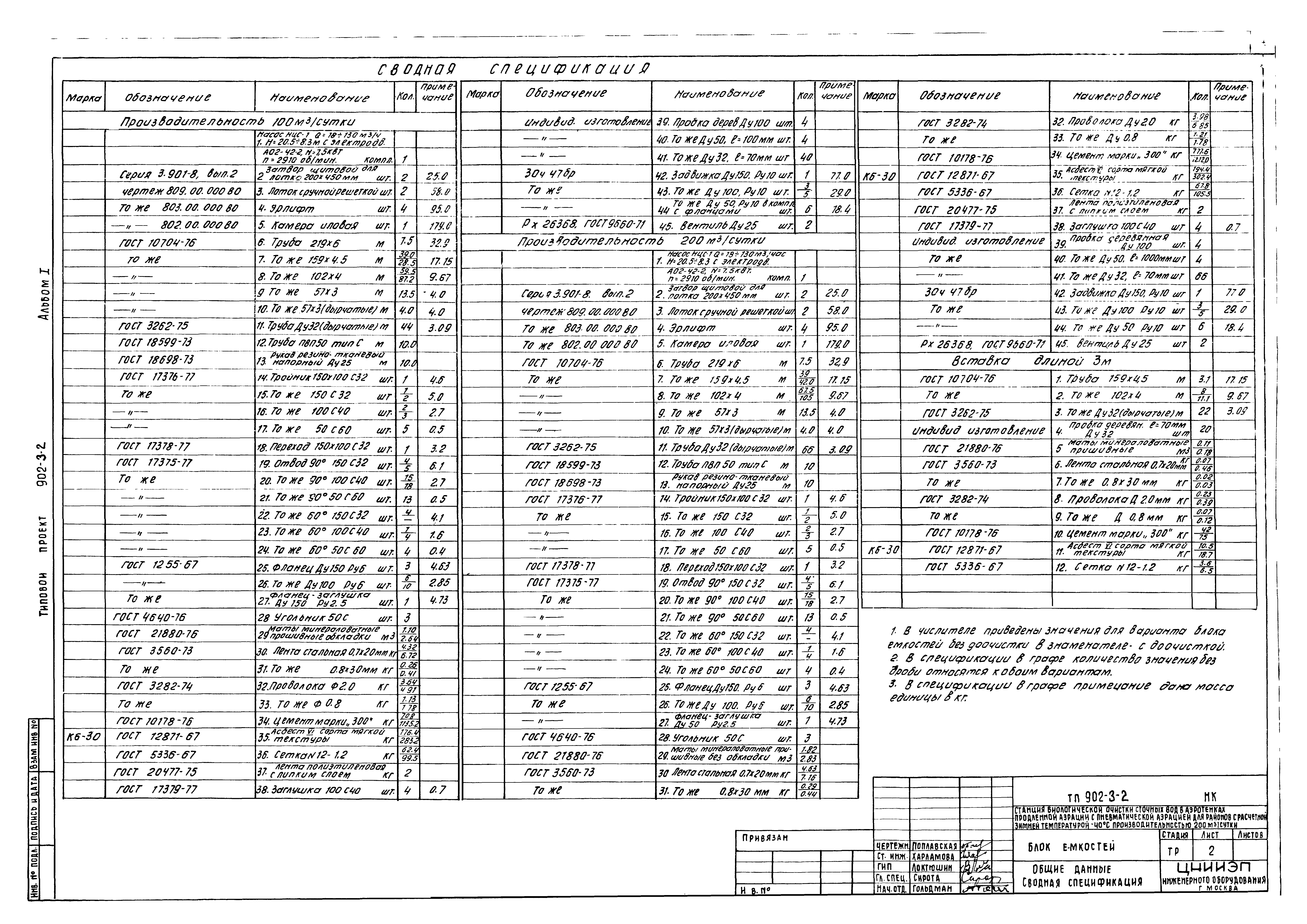 Типовой проект 902-3-2