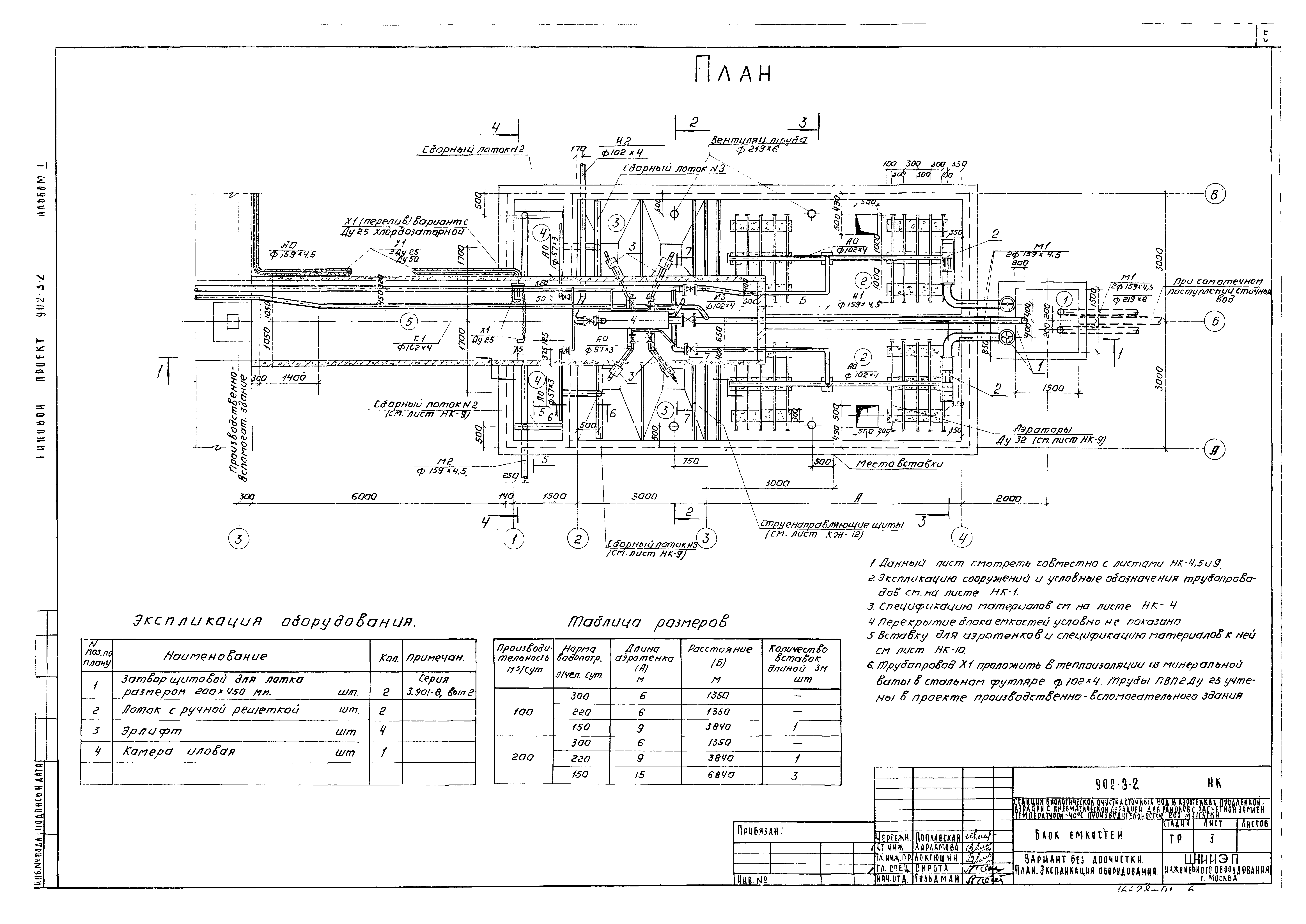 Типовой проект 902-3-2