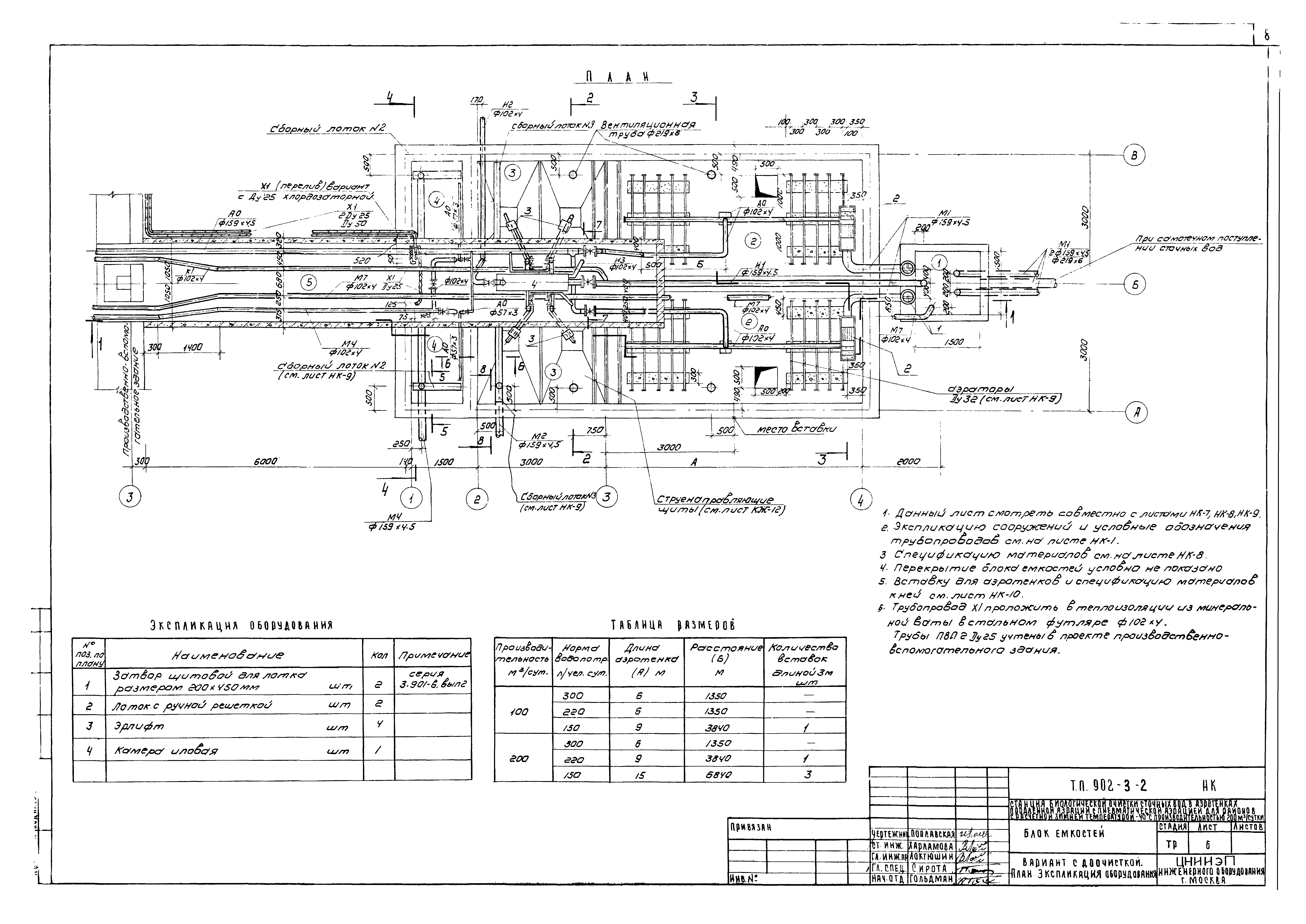 Типовой проект 902-3-2