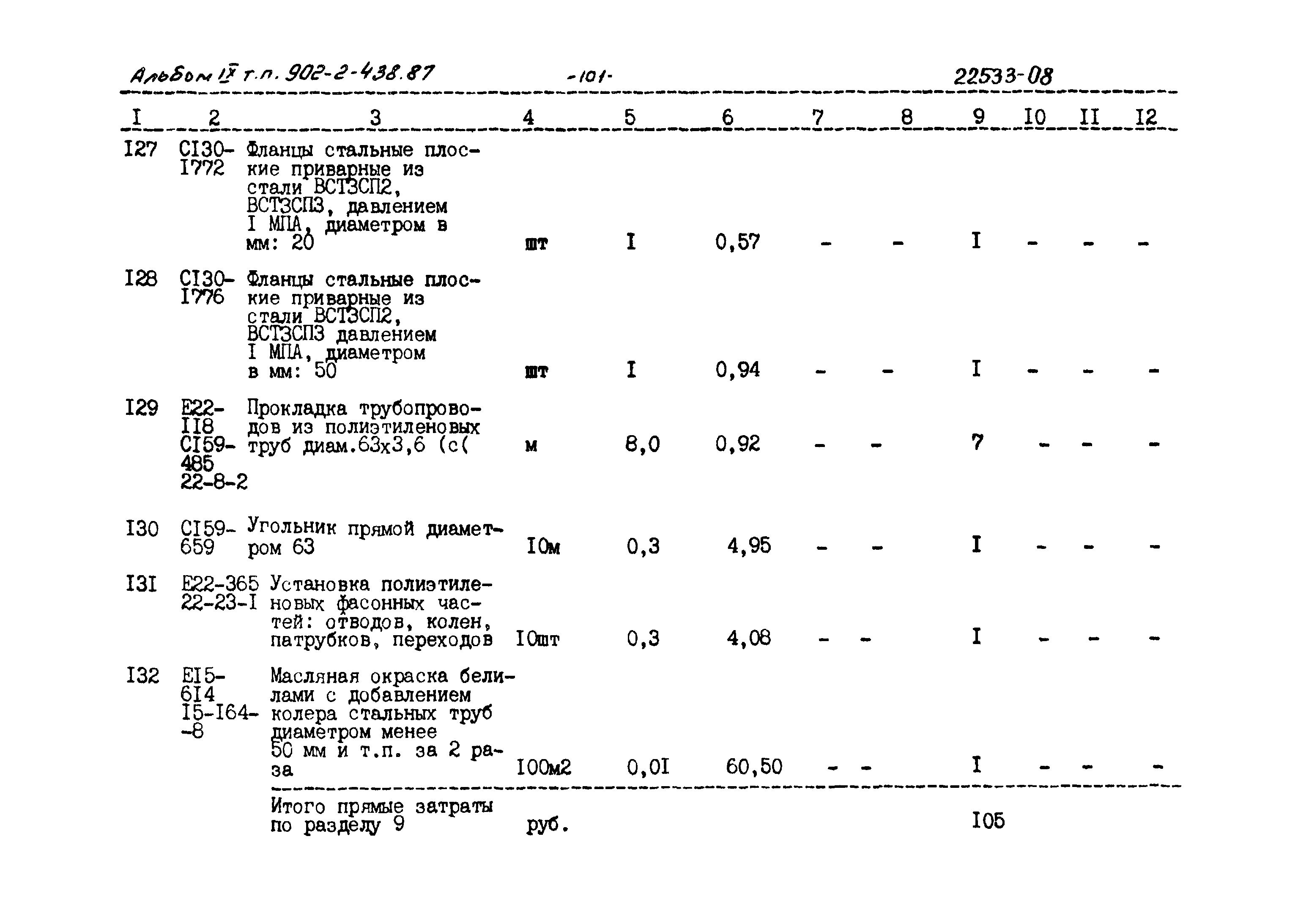 Типовой проект 902-2-438.87