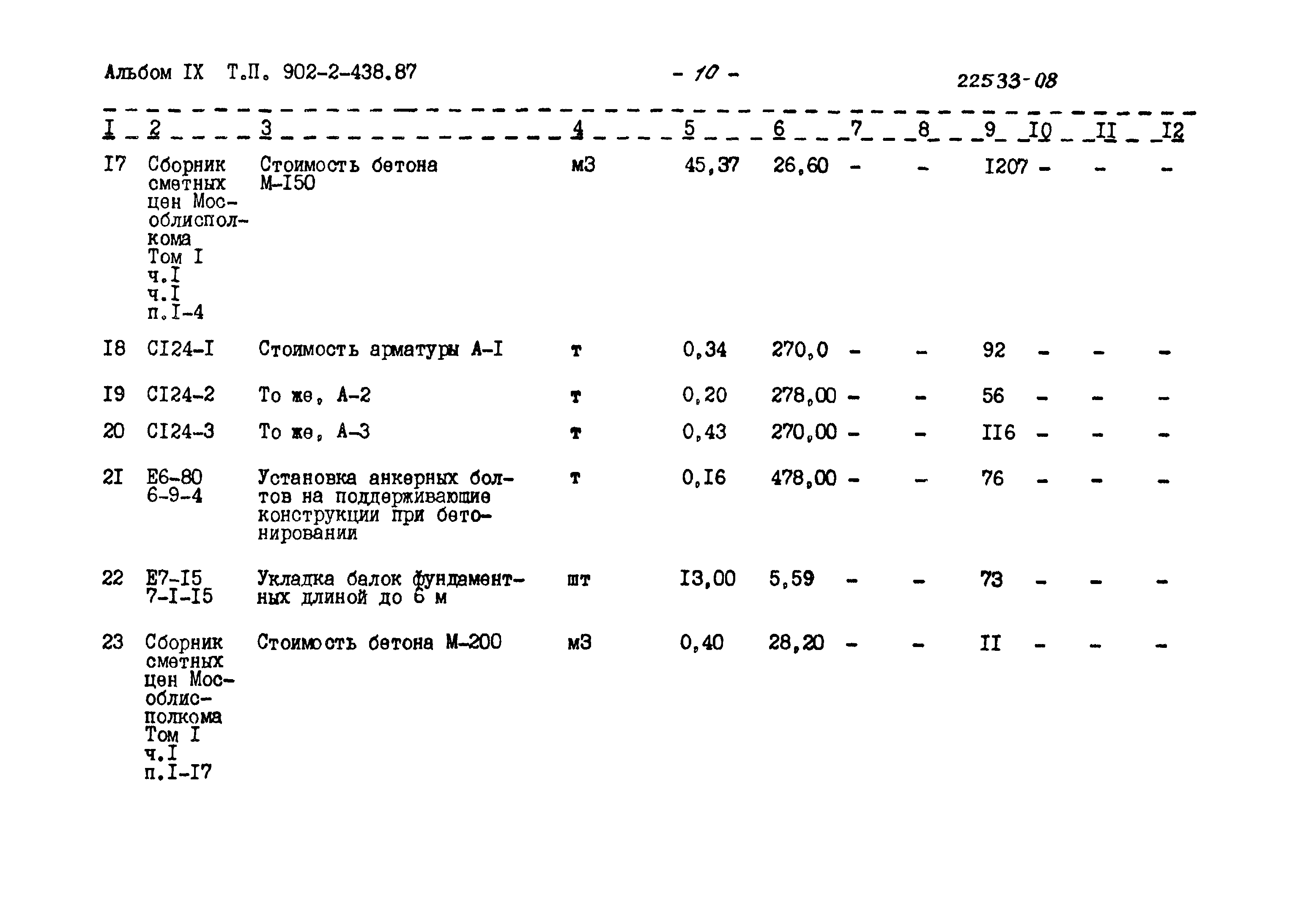 Типовой проект 902-2-438.87