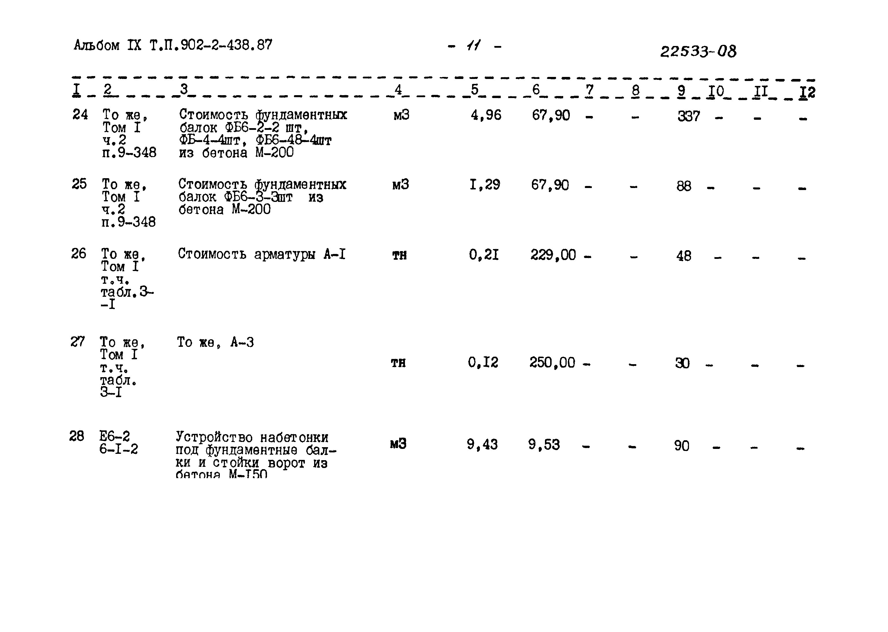 Типовой проект 902-2-438.87