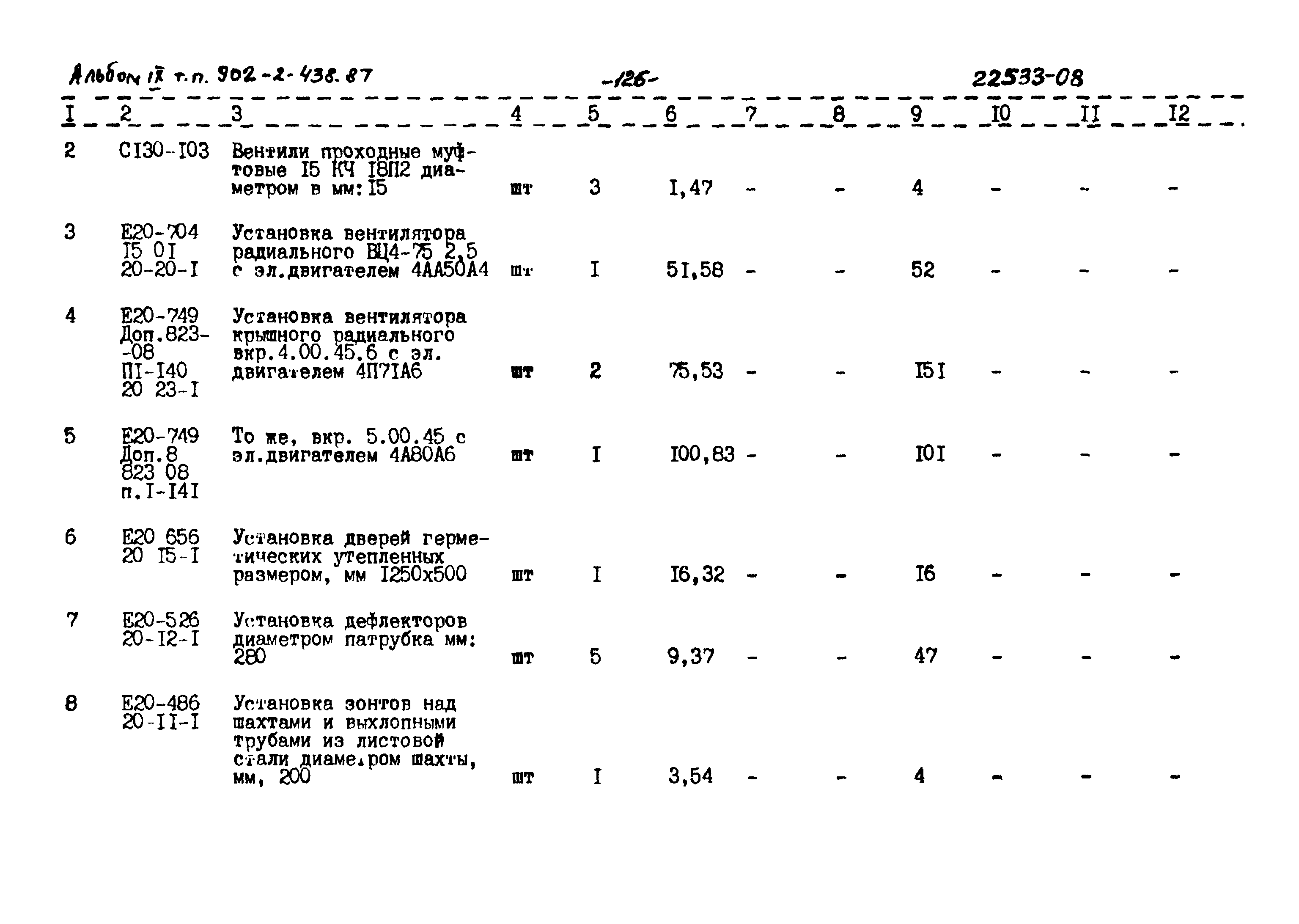 Типовой проект 902-2-438.87