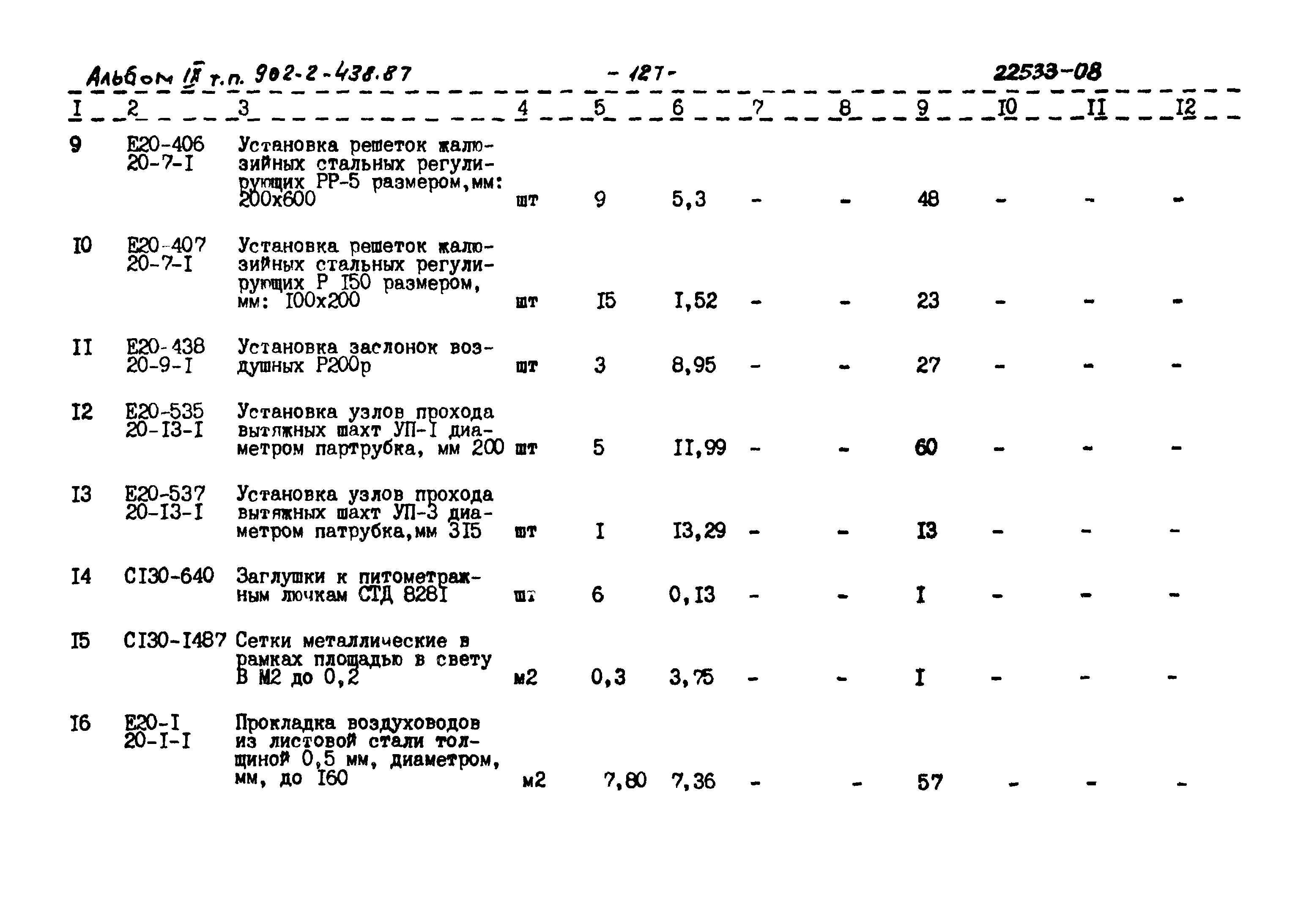 Типовой проект 902-2-438.87