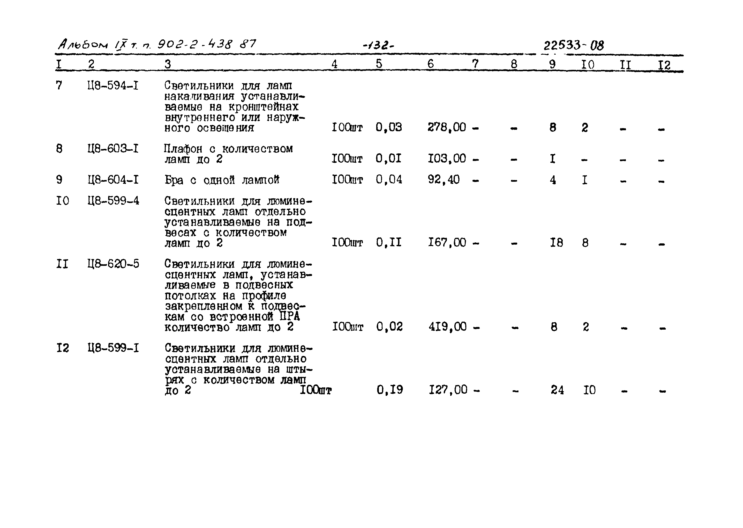 Типовой проект 902-2-438.87