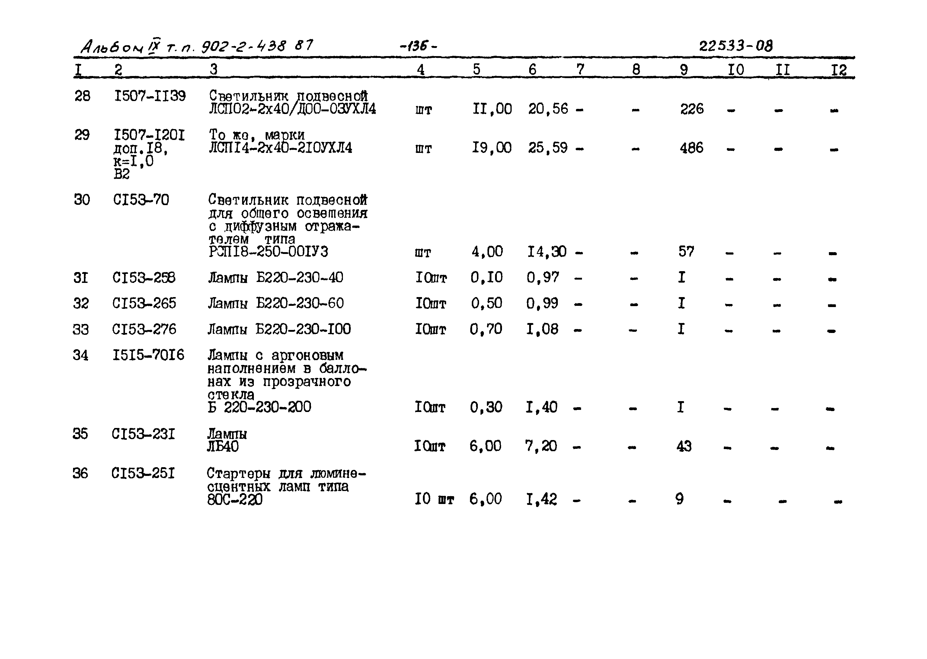 Типовой проект 902-2-438.87