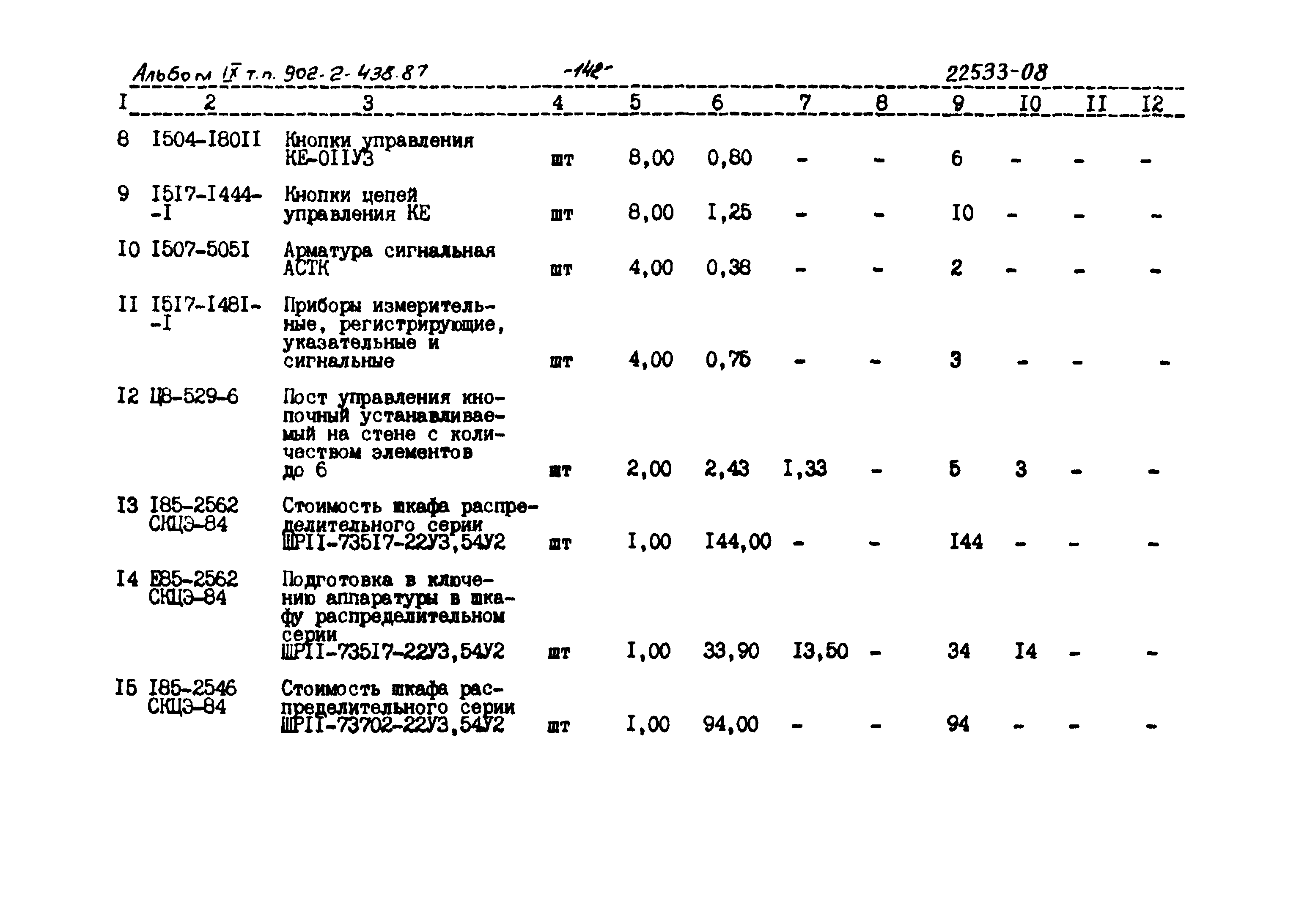 Типовой проект 902-2-438.87