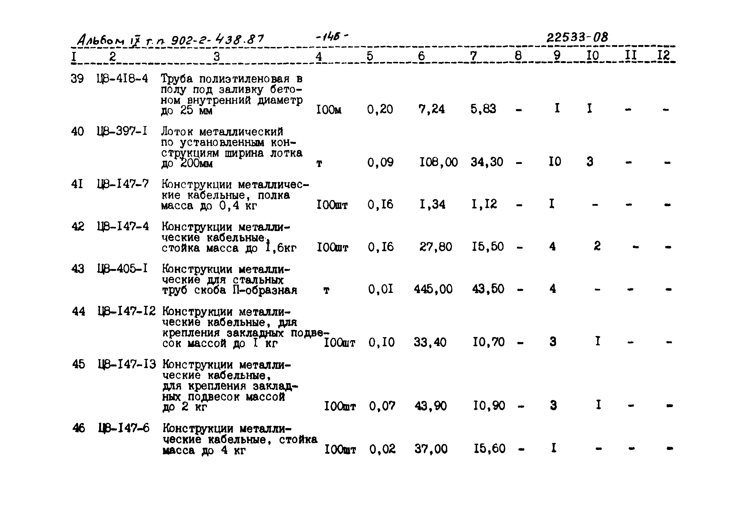Типовой проект 902-2-438.87