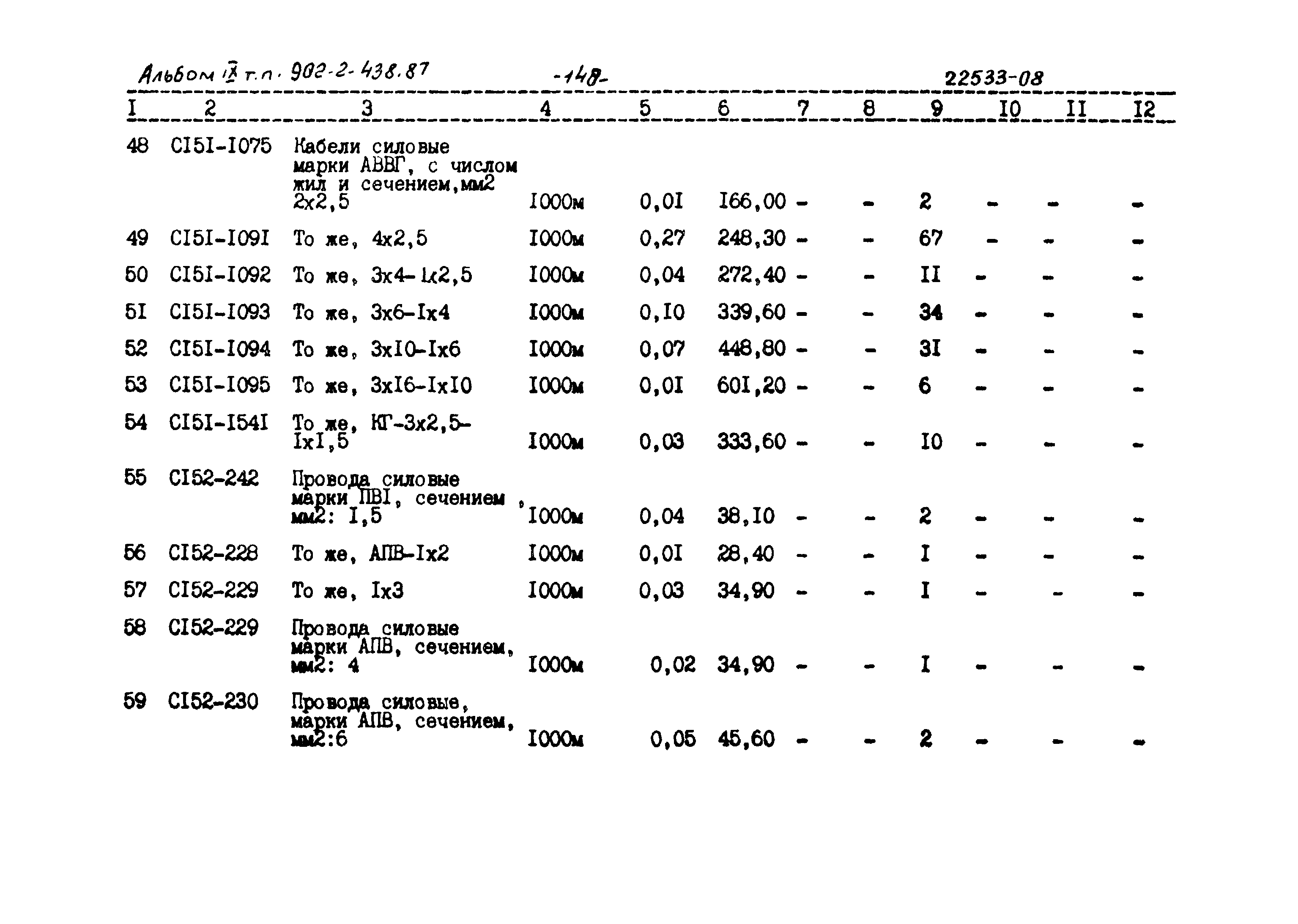 Типовой проект 902-2-438.87