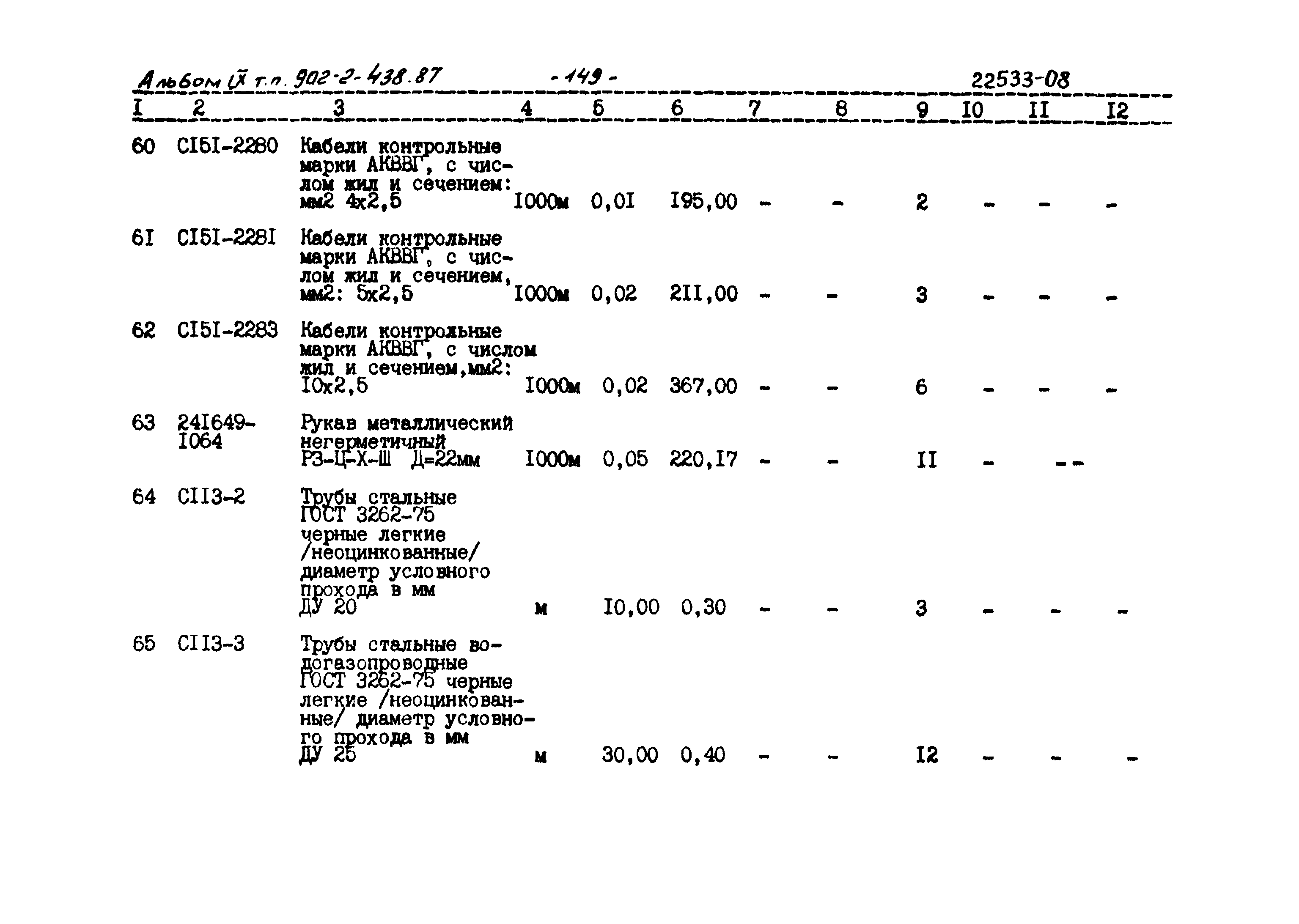 Типовой проект 902-2-438.87