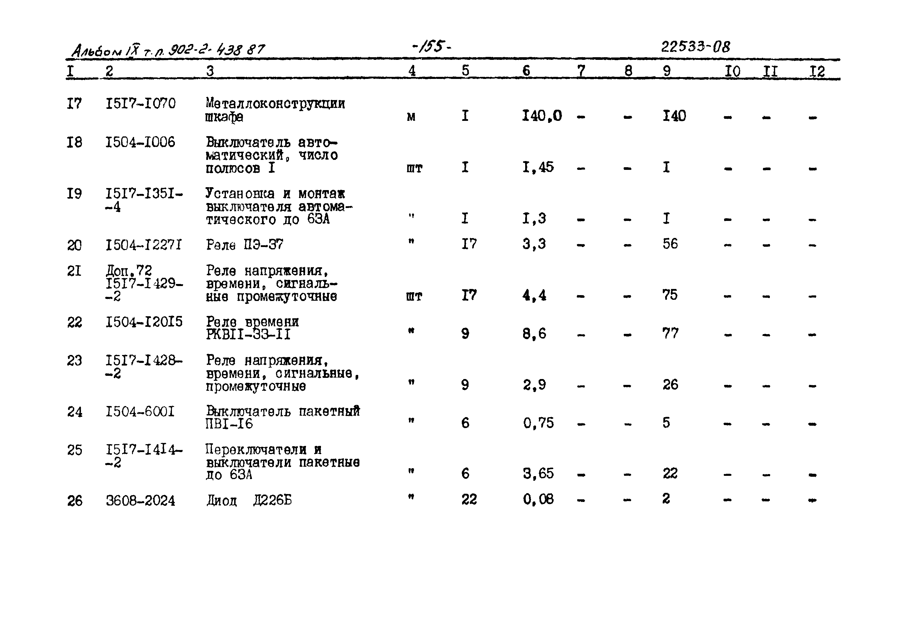 Типовой проект 902-2-438.87