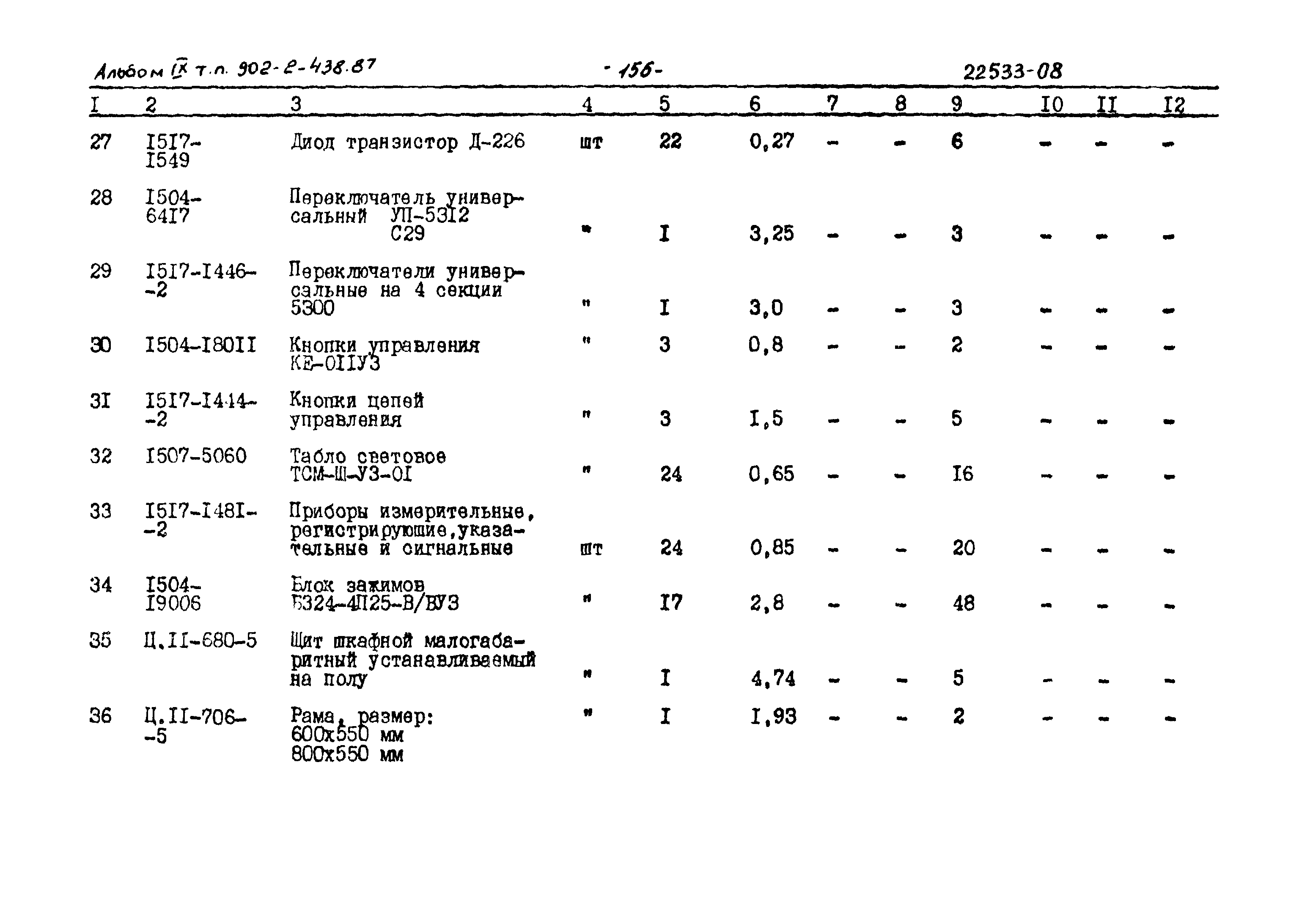 Типовой проект 902-2-438.87