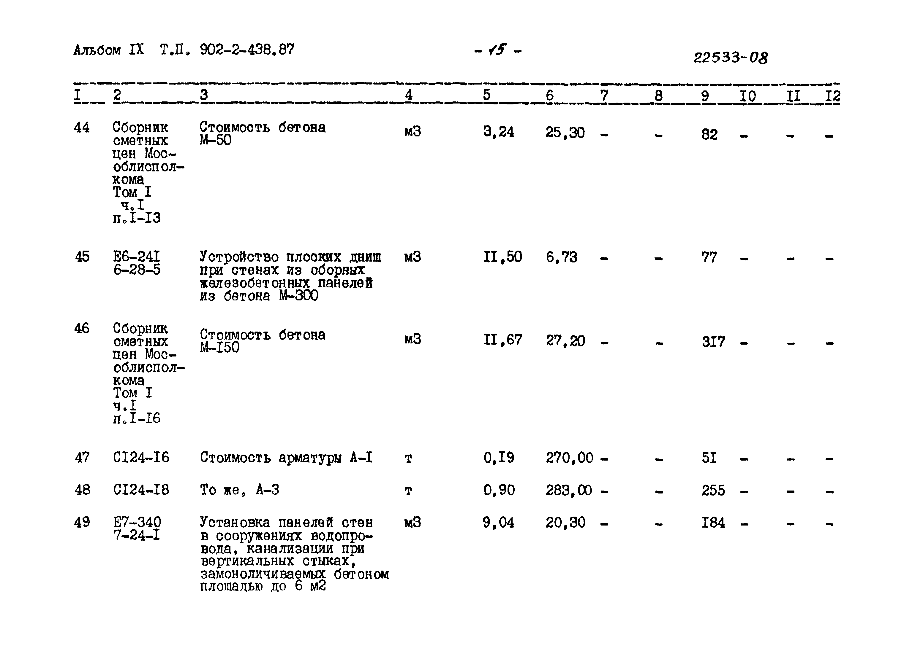 Типовой проект 902-2-438.87