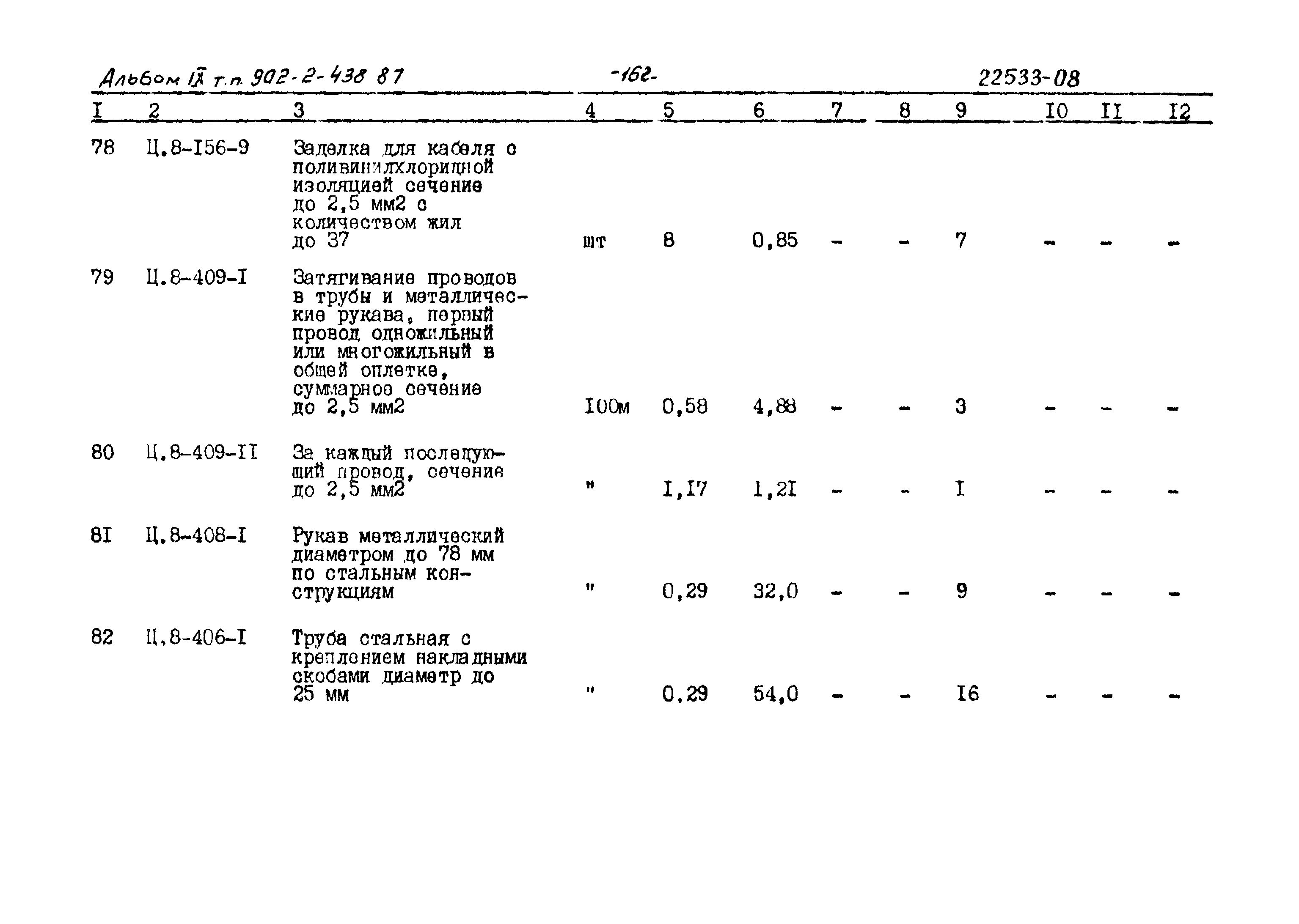 Типовой проект 902-2-438.87