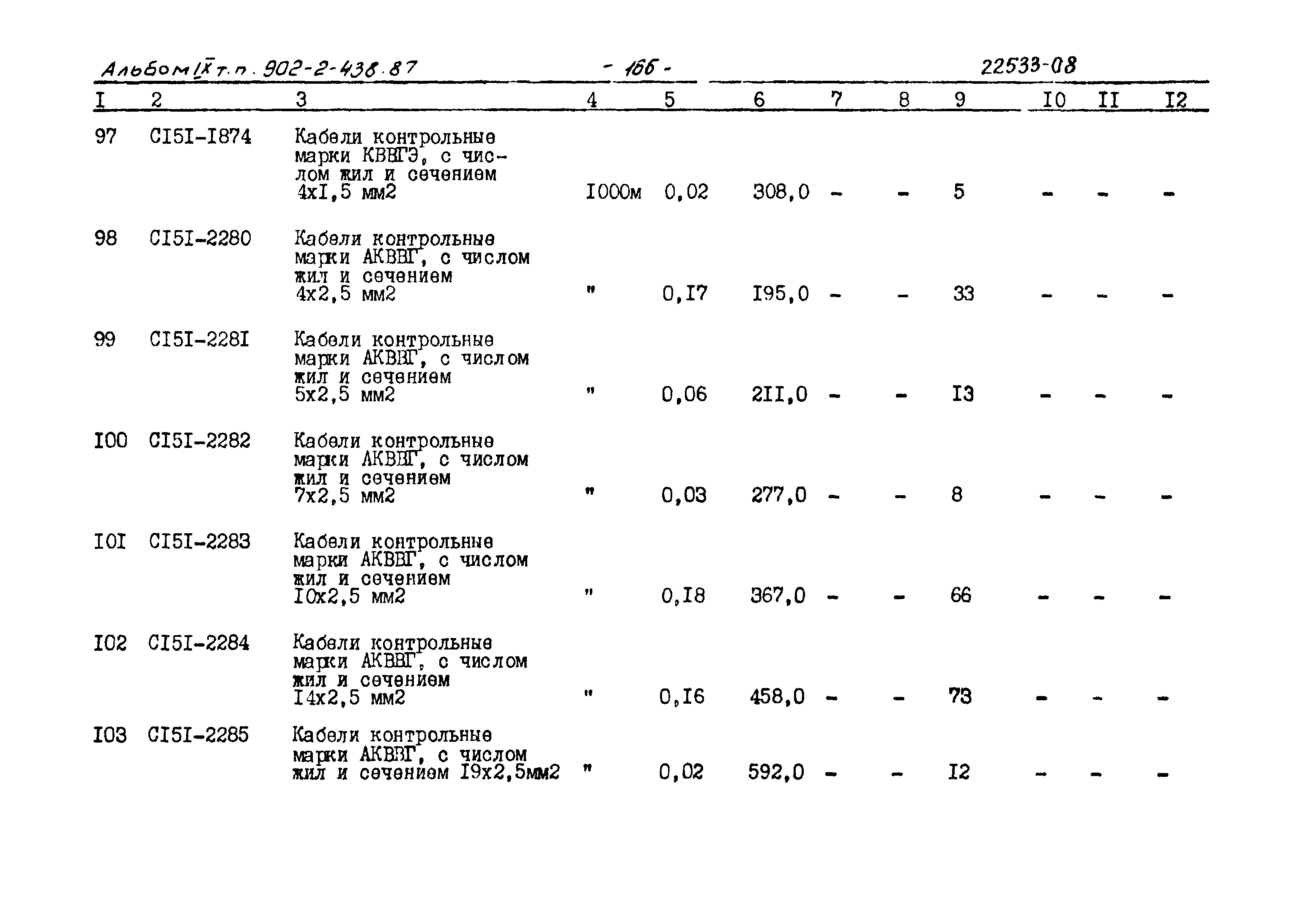 Типовой проект 902-2-438.87