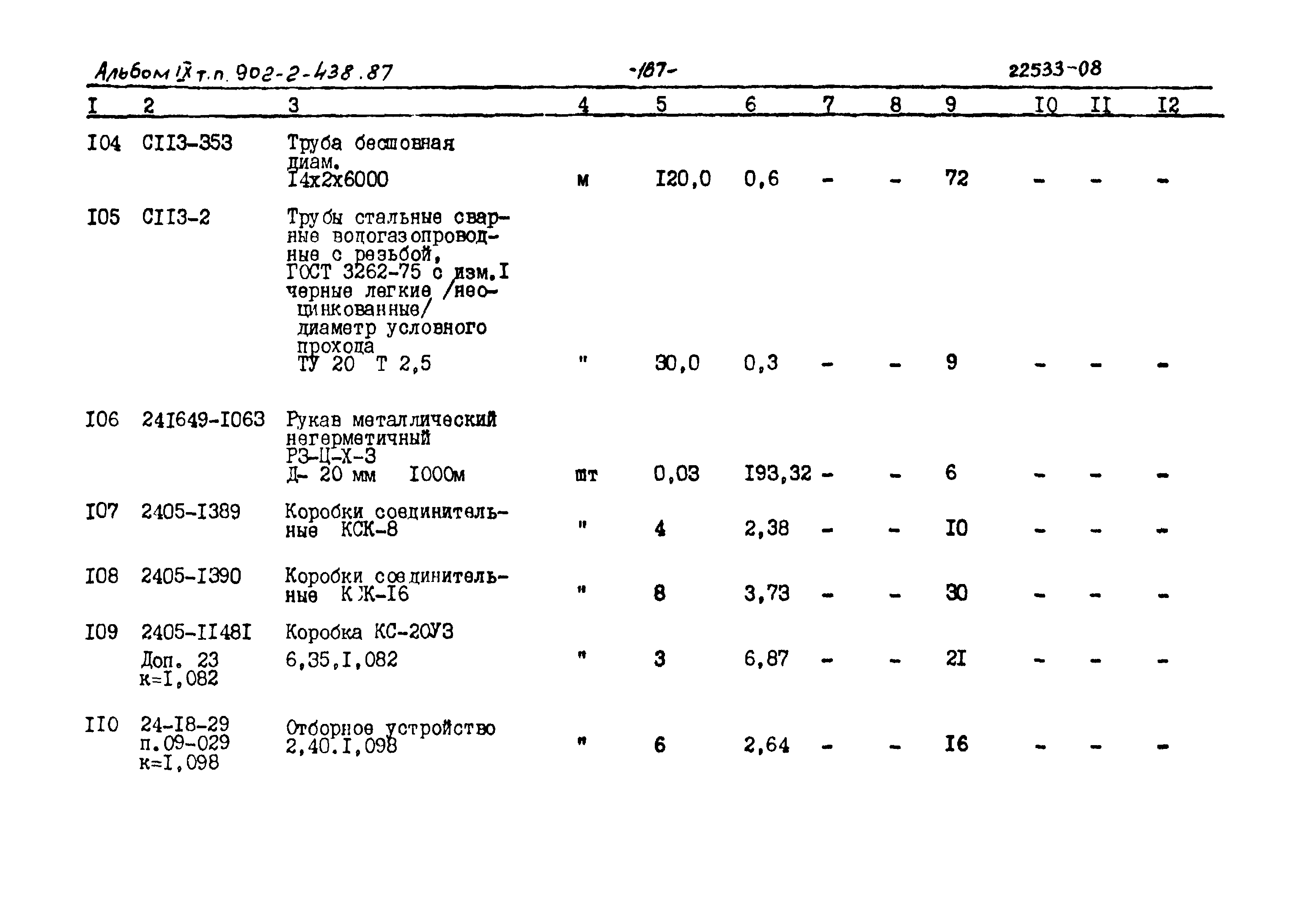 Типовой проект 902-2-438.87
