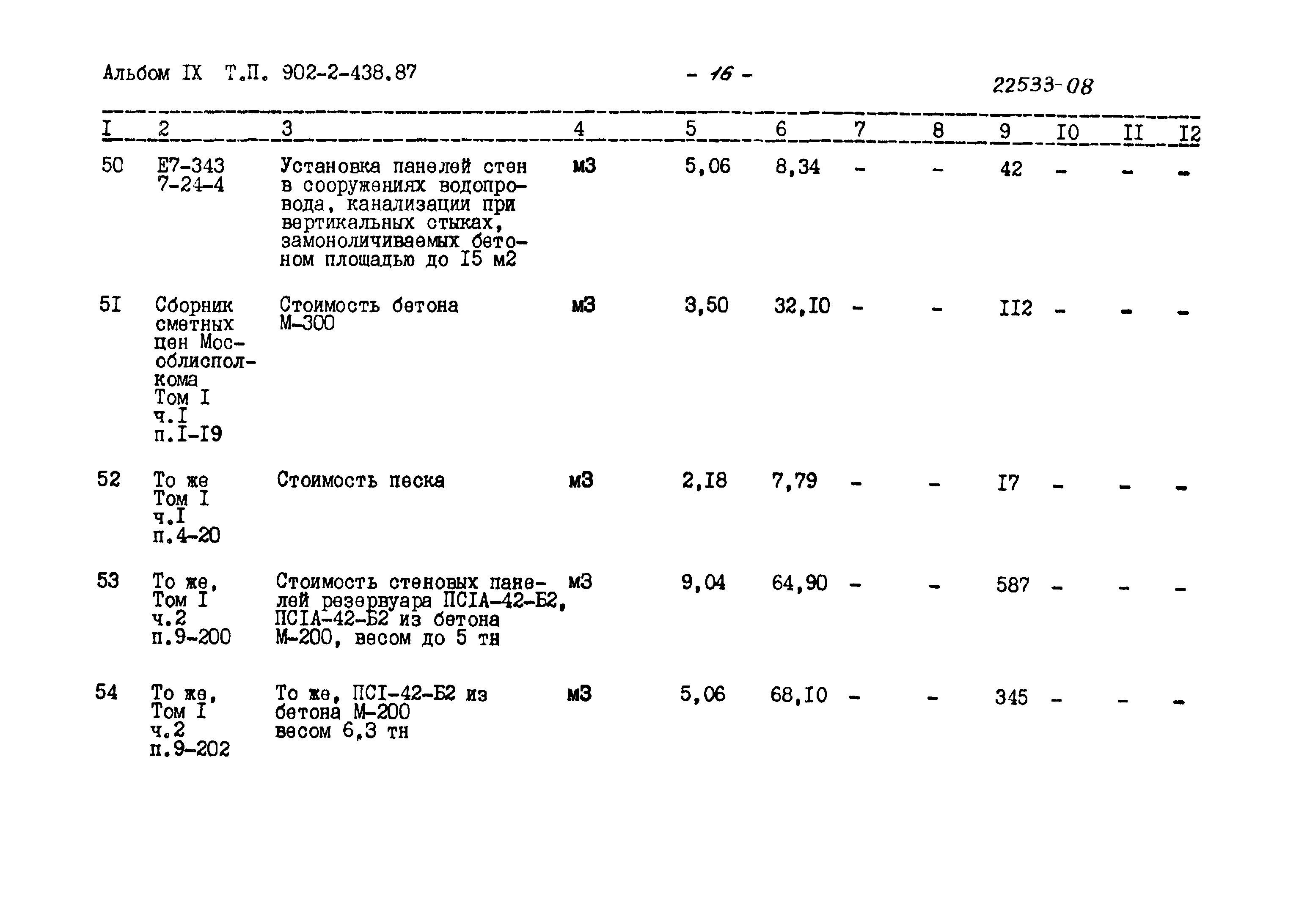 Типовой проект 902-2-438.87