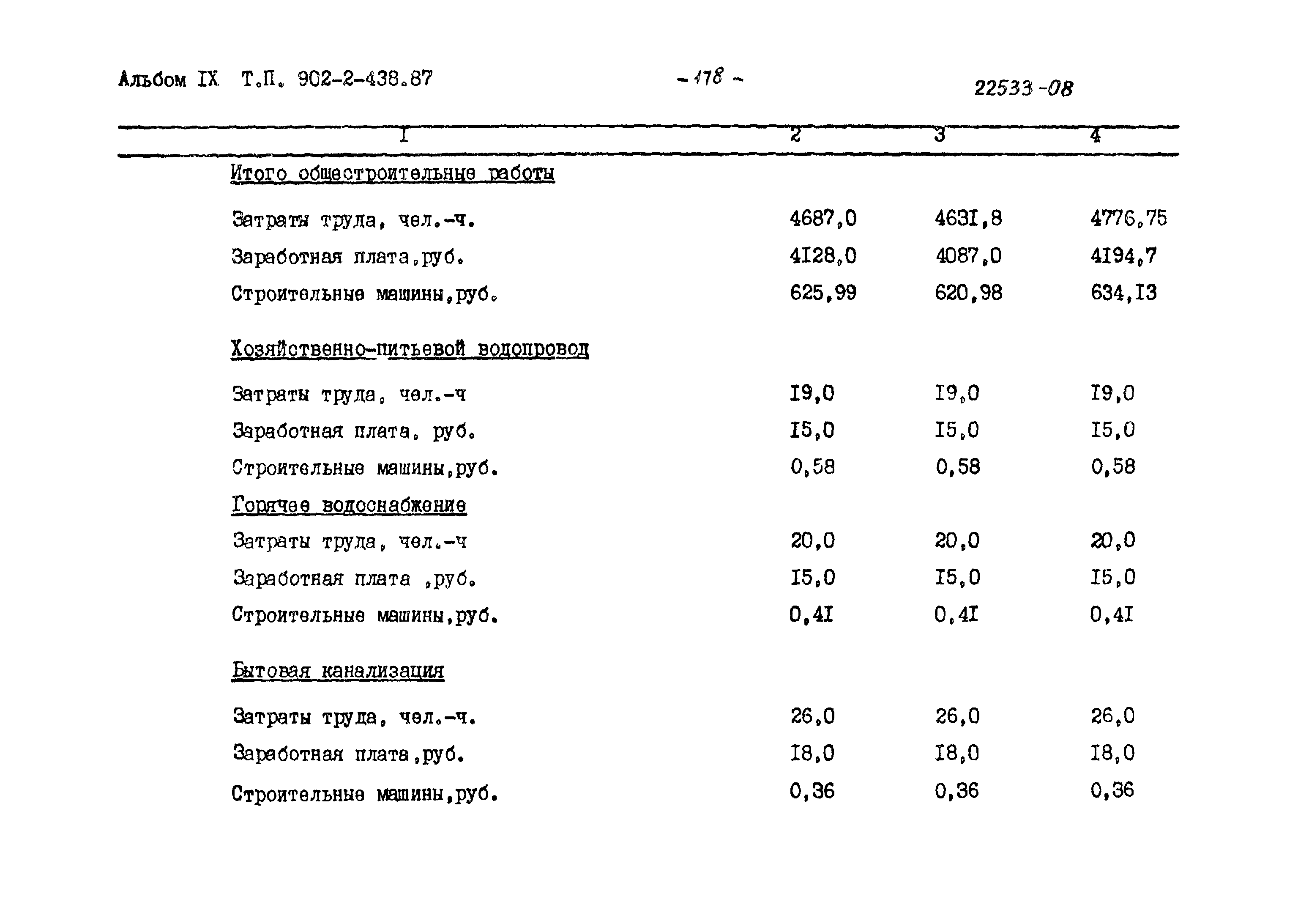 Типовой проект 902-2-438.87