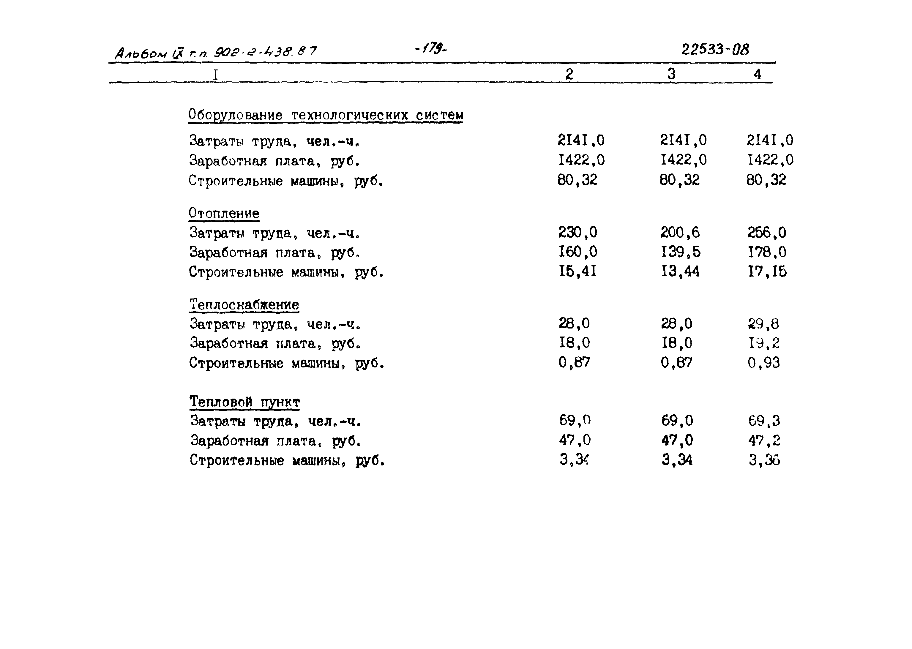 Типовой проект 902-2-438.87