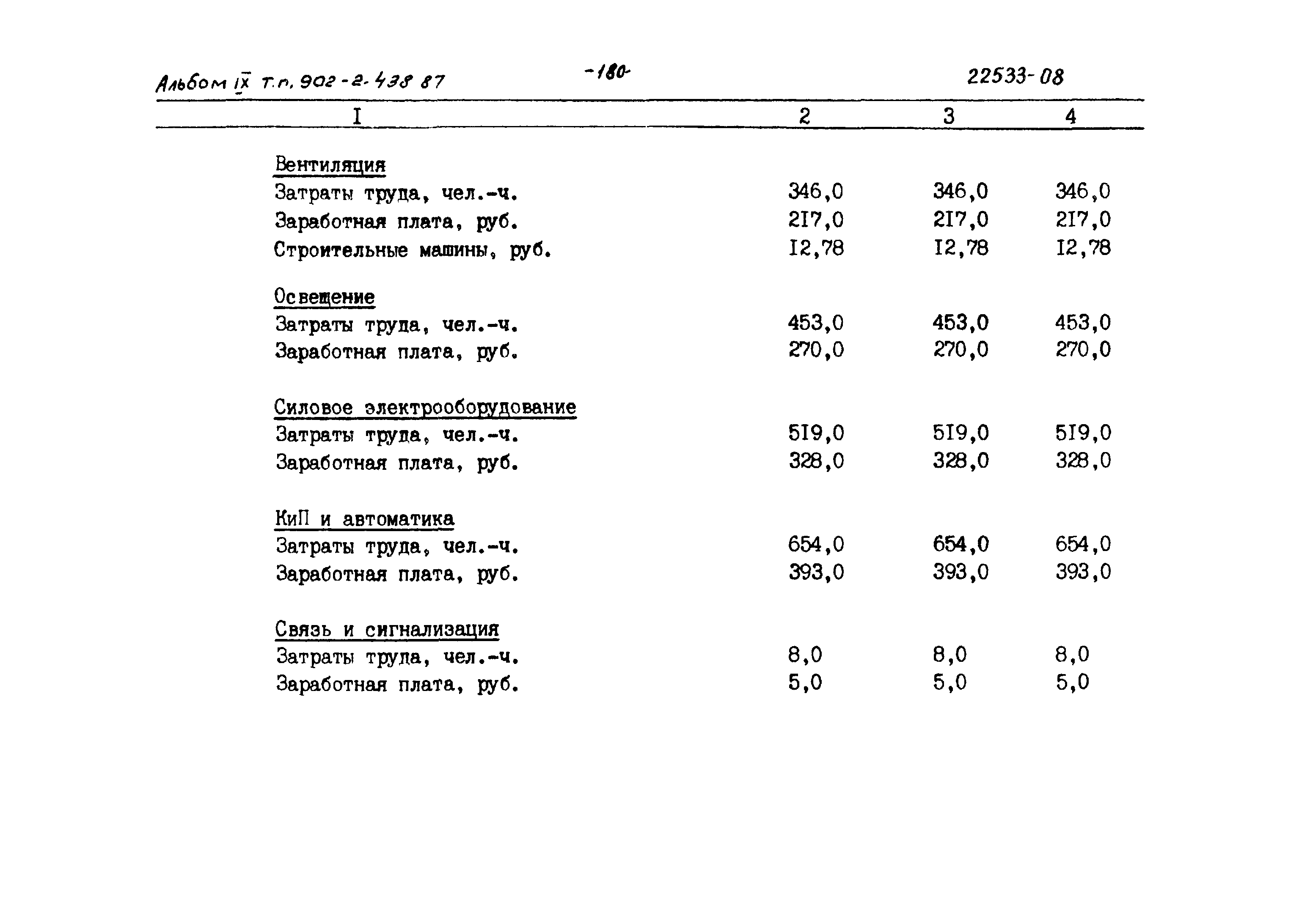 Типовой проект 902-2-438.87
